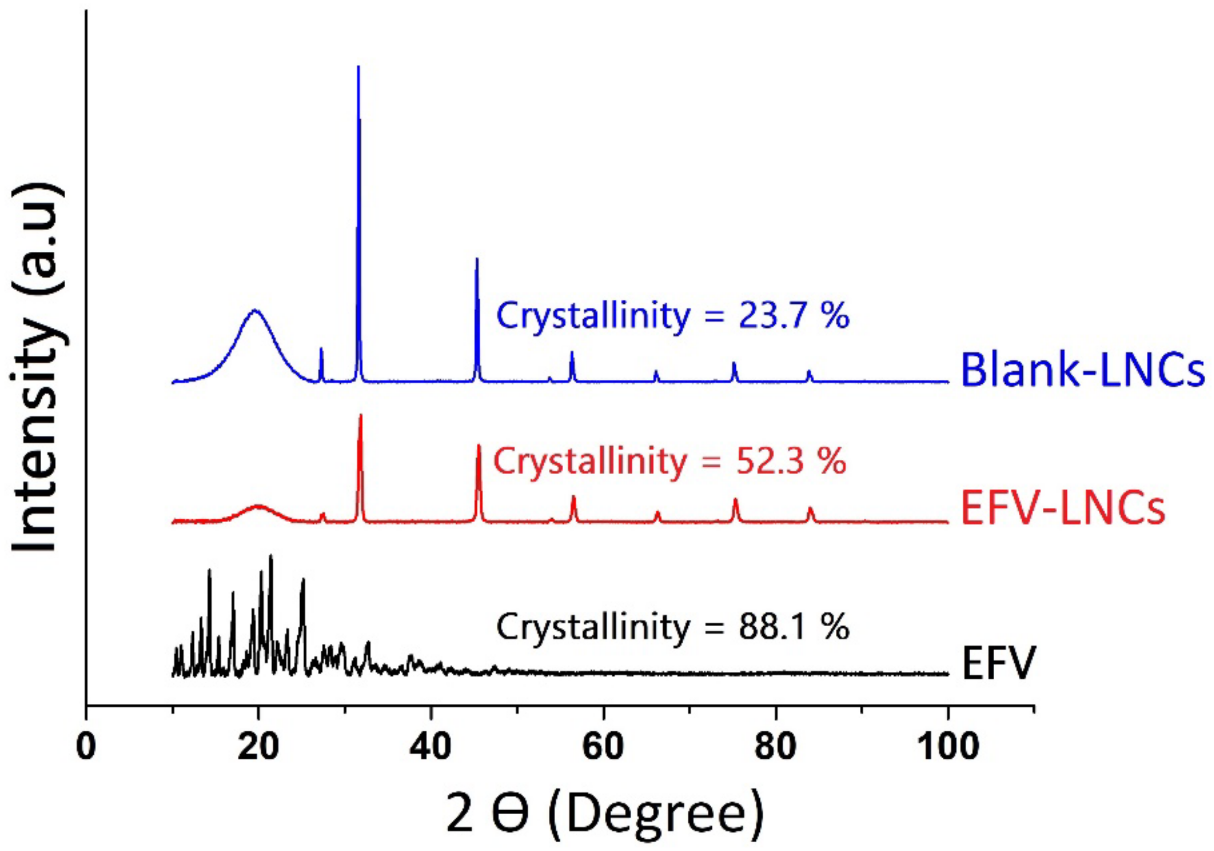 Pharmaceutics 14 01318 g009