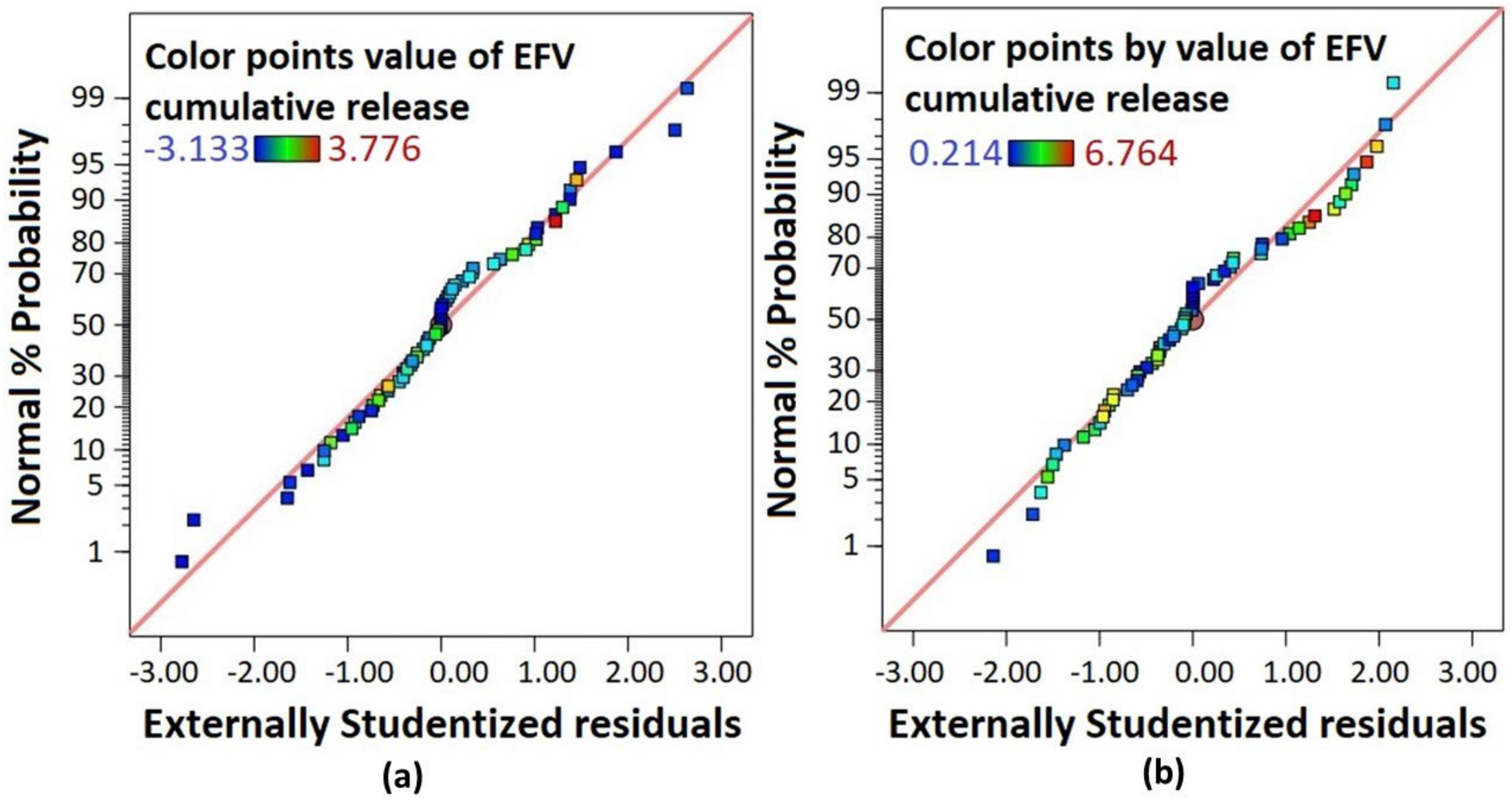 Pharmaceutics 14 01318 g013
