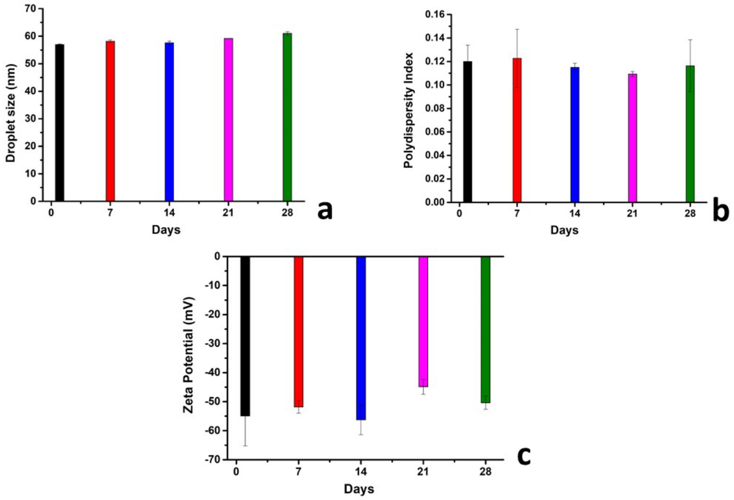 Pharmaceutics 14 01318 g014