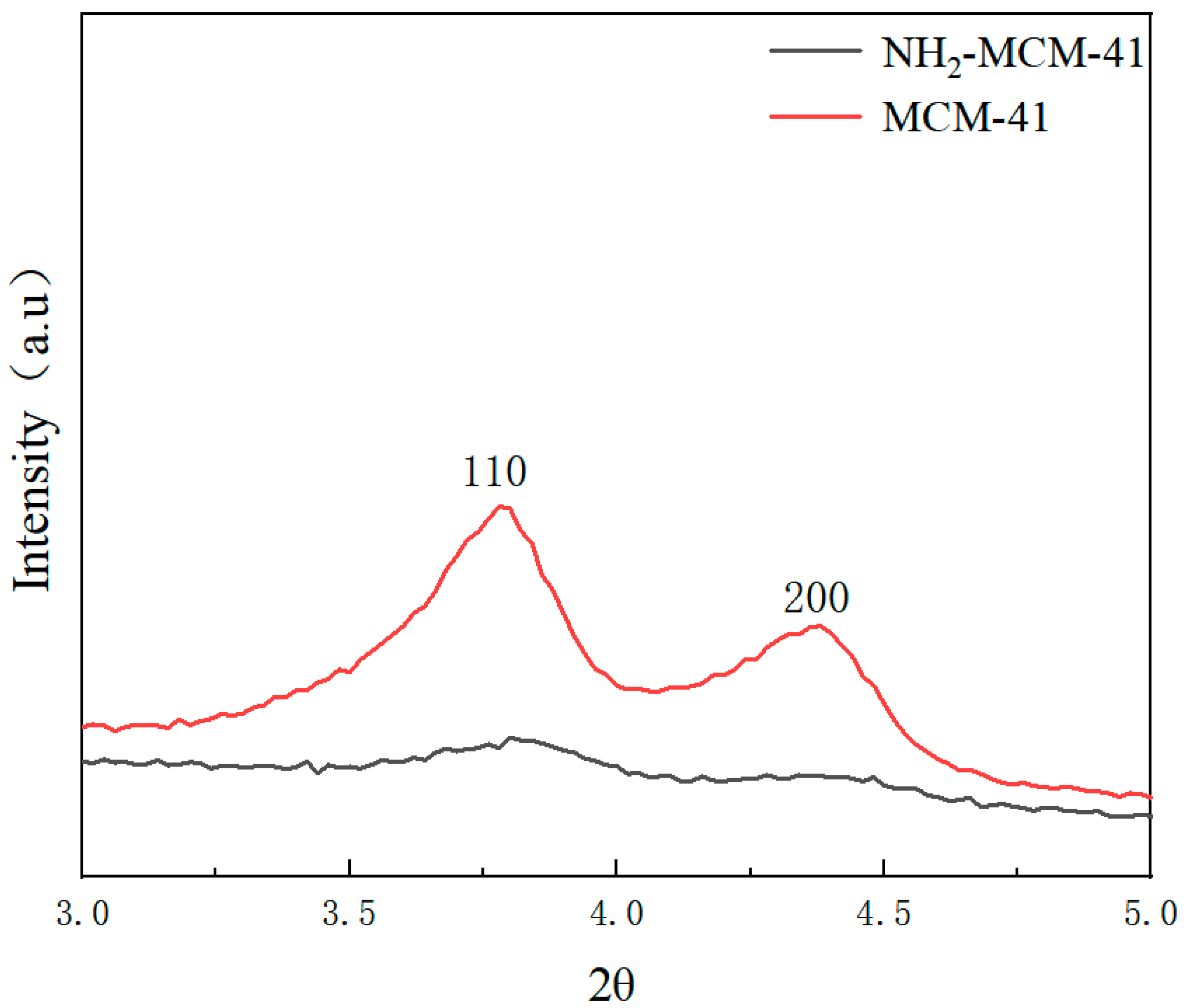Pharmaceutics 14 01337 g005