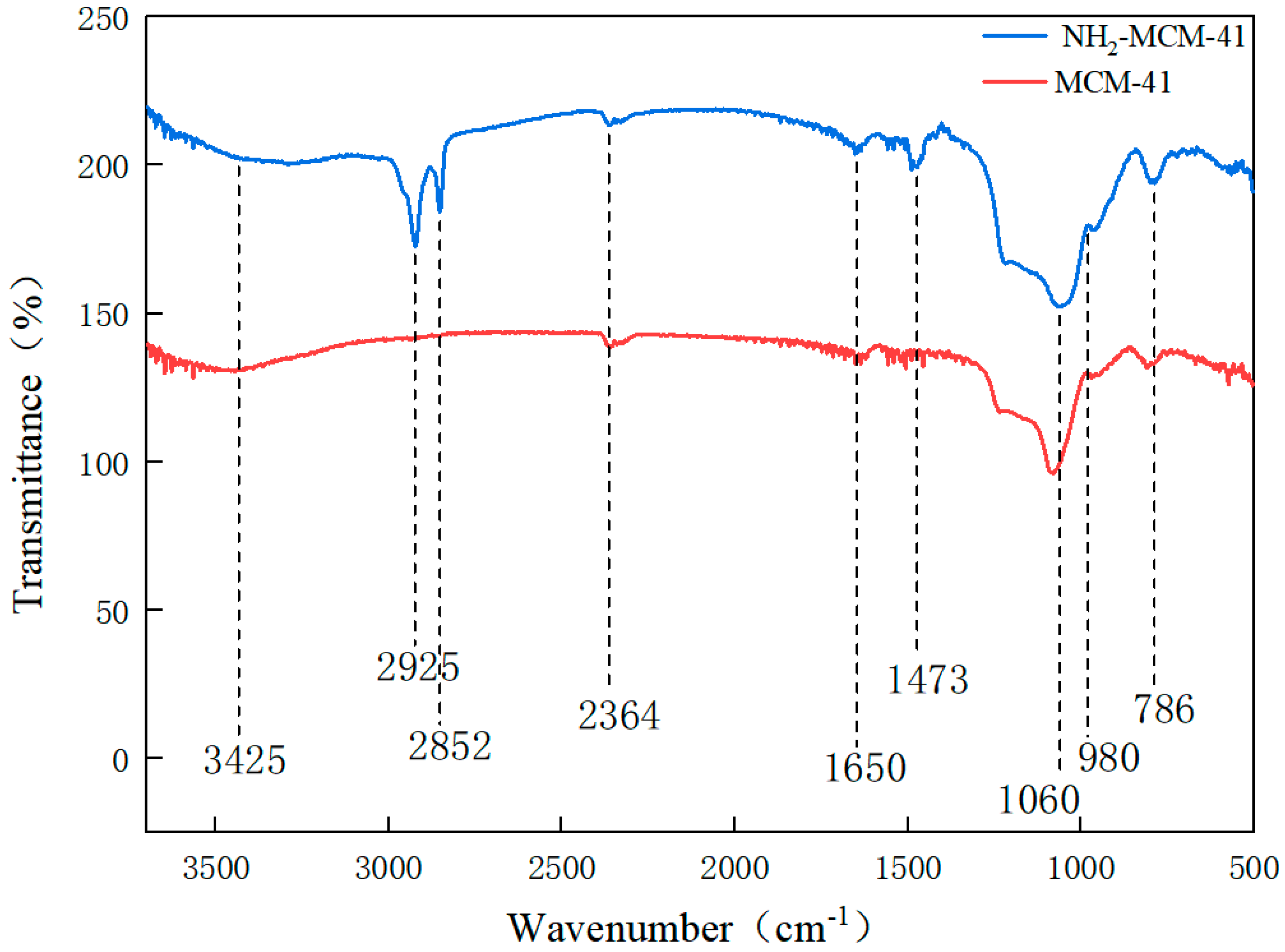 Pharmaceutics 14 01337 g007