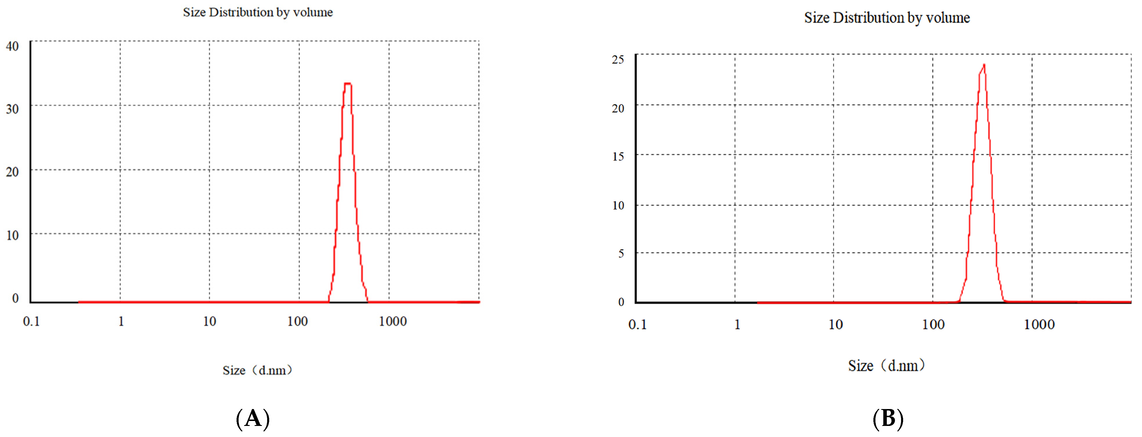 Pharmaceutics 14 01337 g008