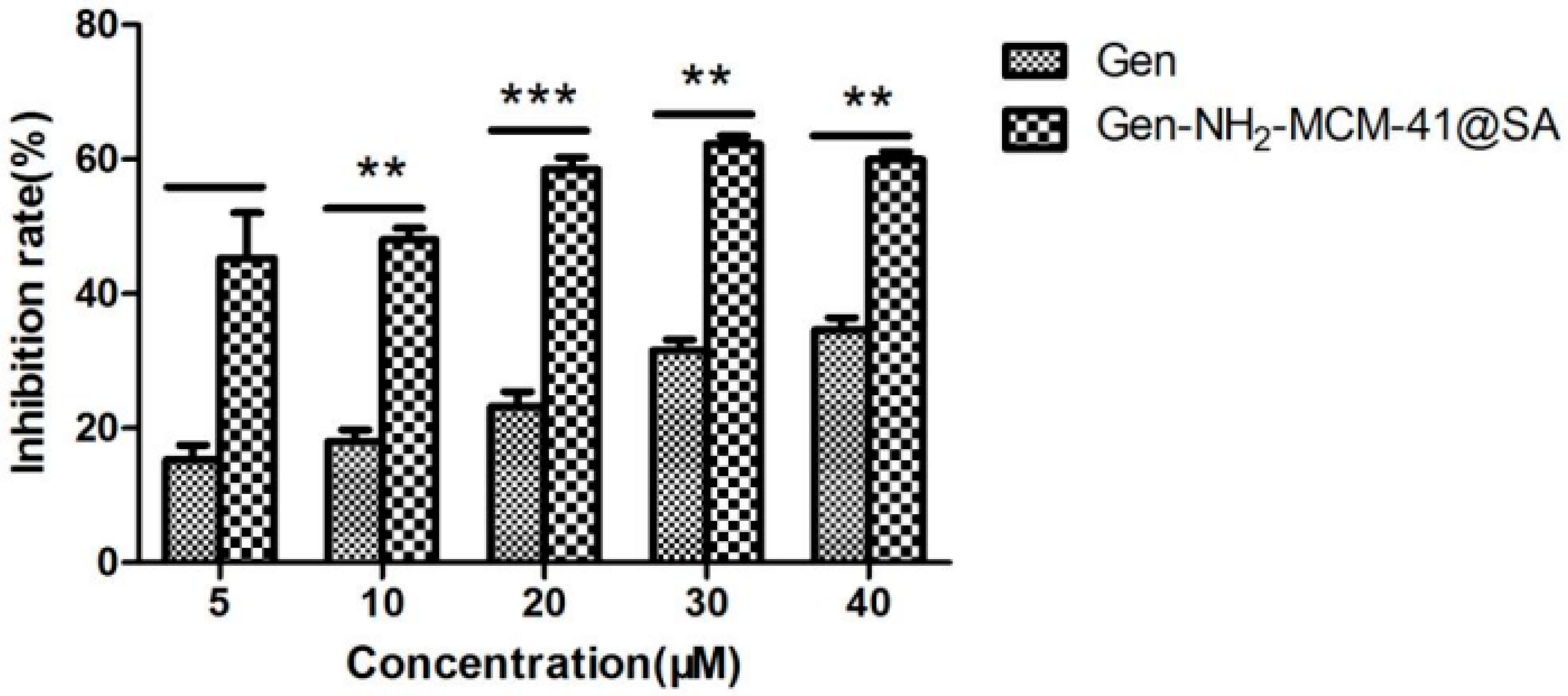 Pharmaceutics 14 01337 g016