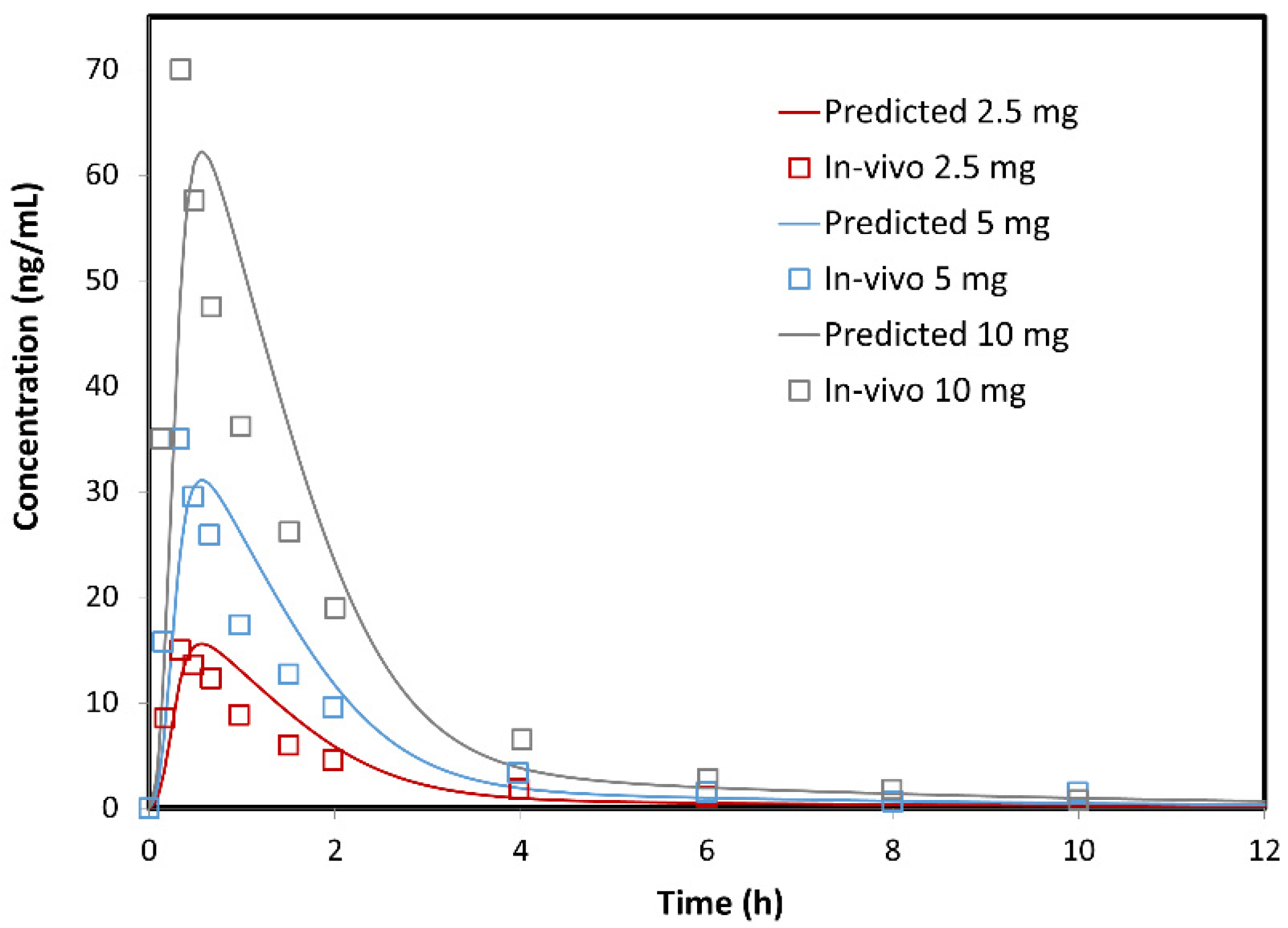Pharmaceutics 14 01360 g009 Pharmaceutics 14 01360 g009