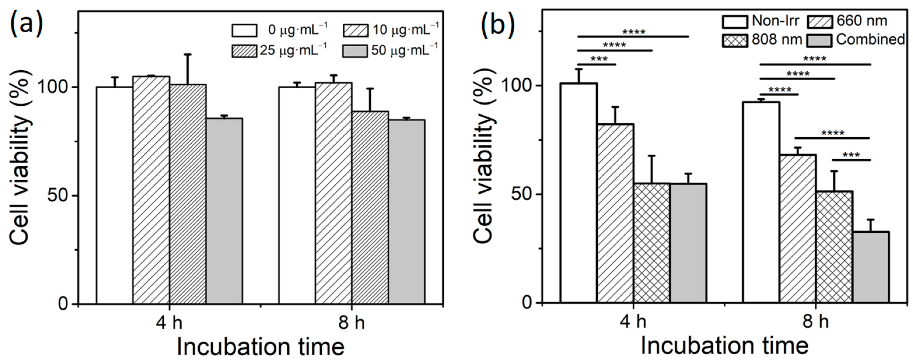 Pharmaceutics 14 01365 g006