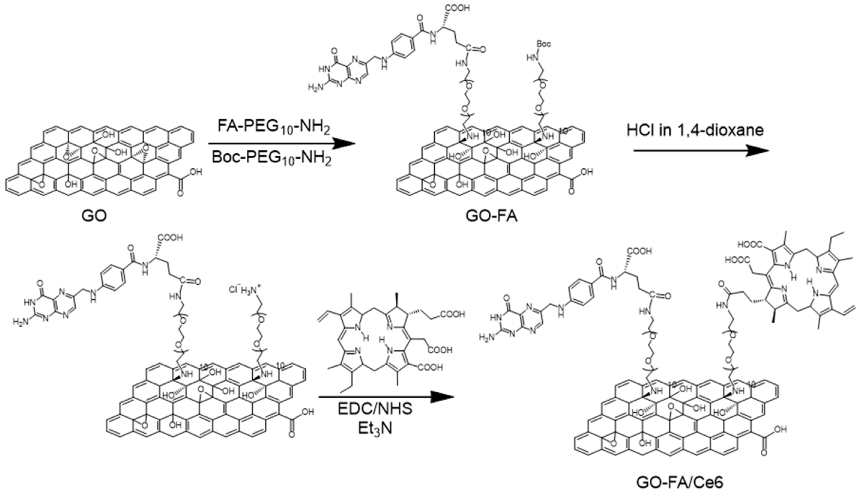 Pharmaceutics 14 01365 sch001