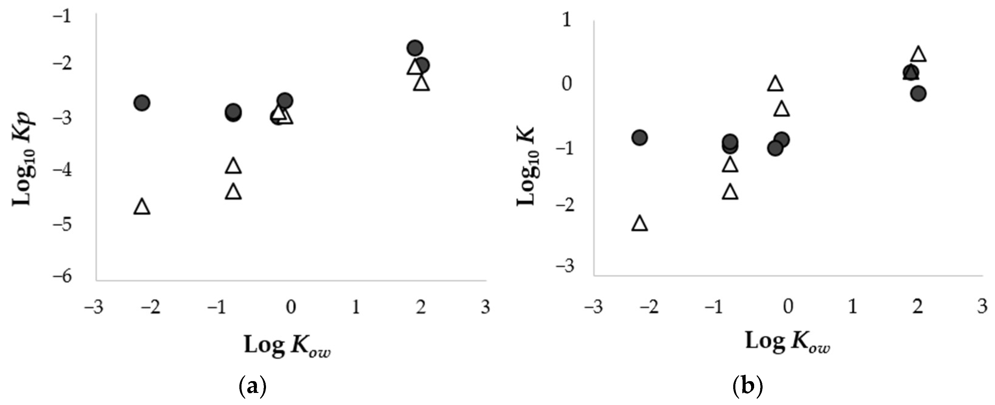 Pharmaceutics 14 01370 g003