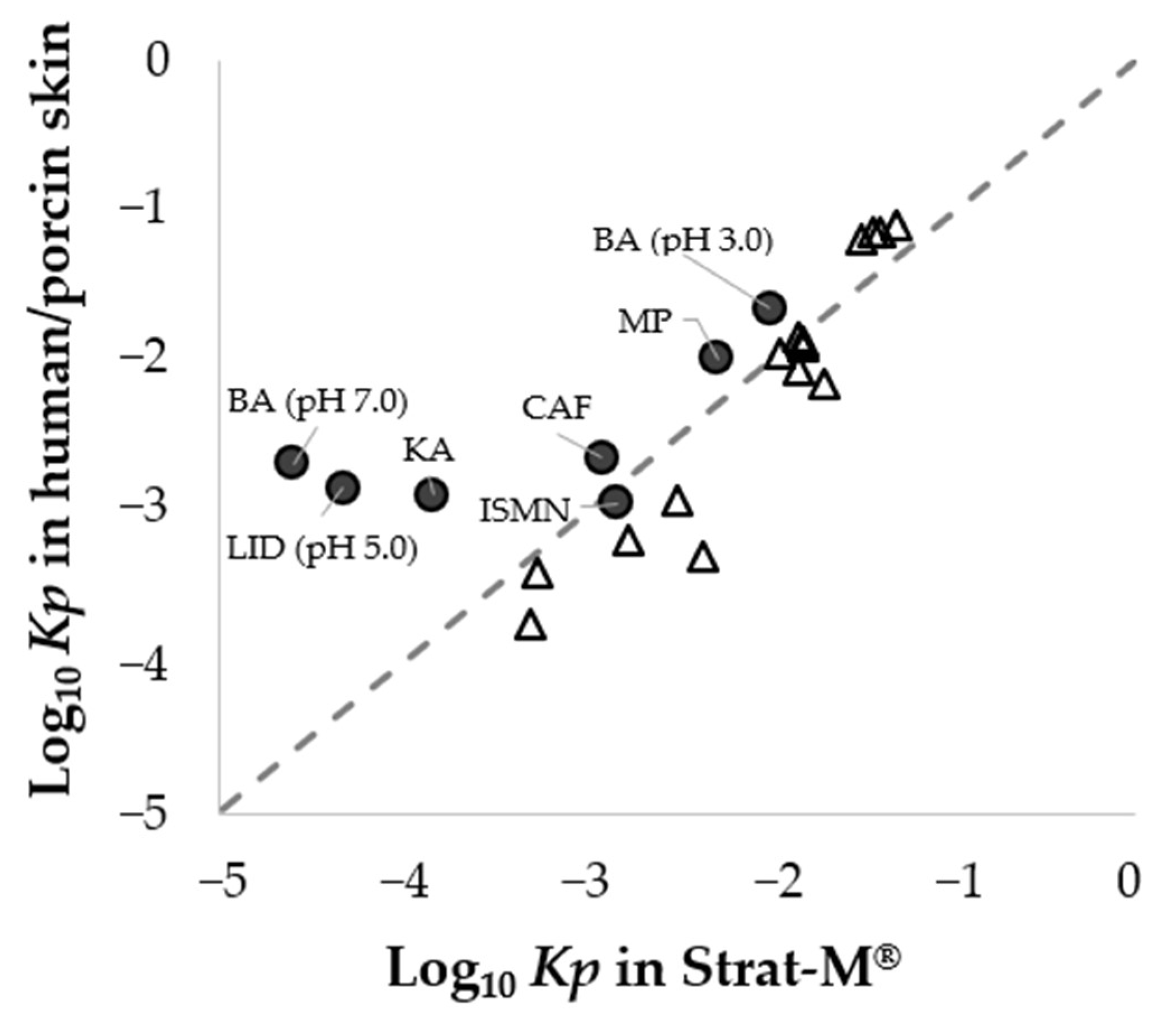 Pharmaceutics 14 01370 g007