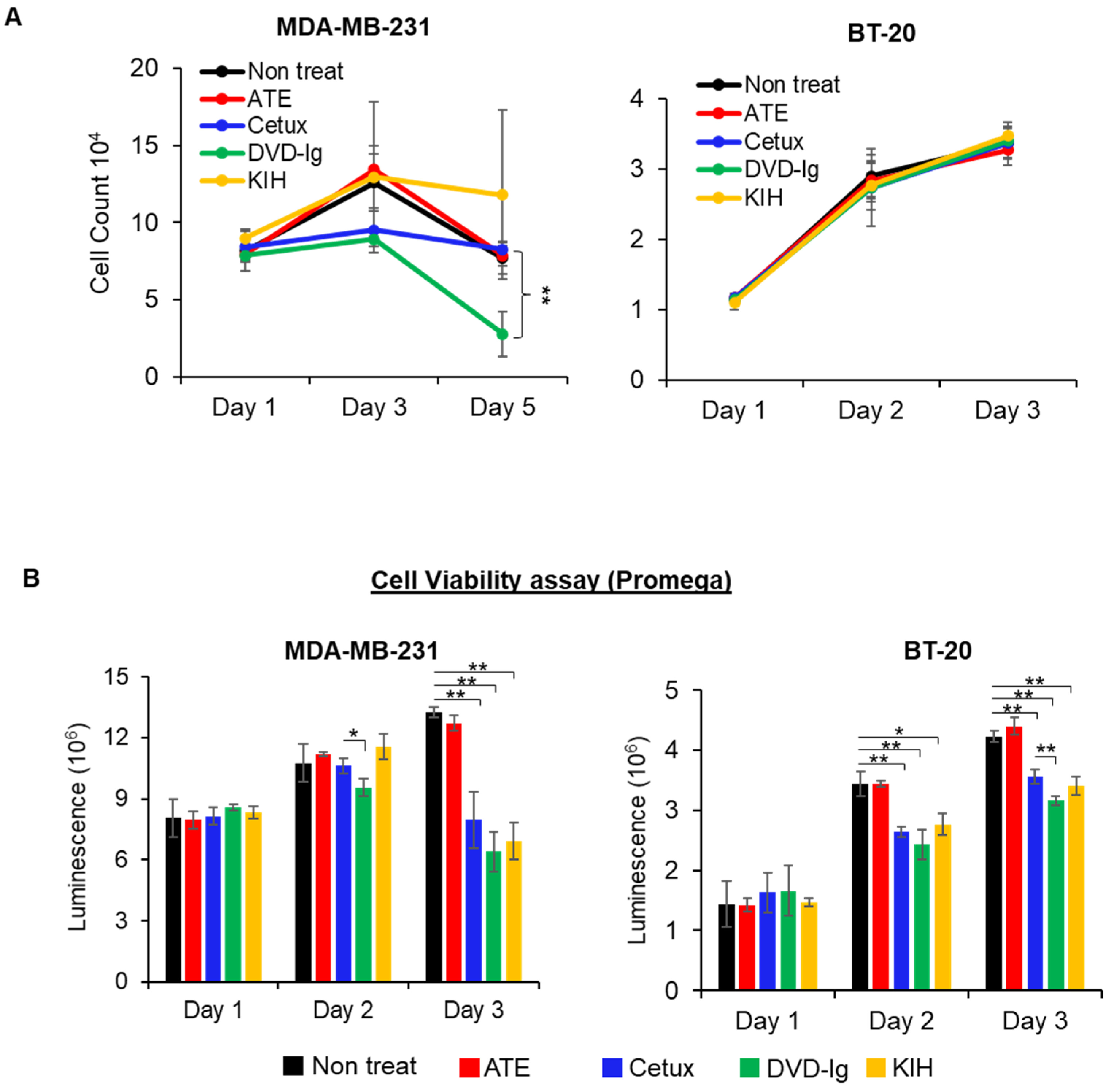 Pharmaceutics 14 01381 g003