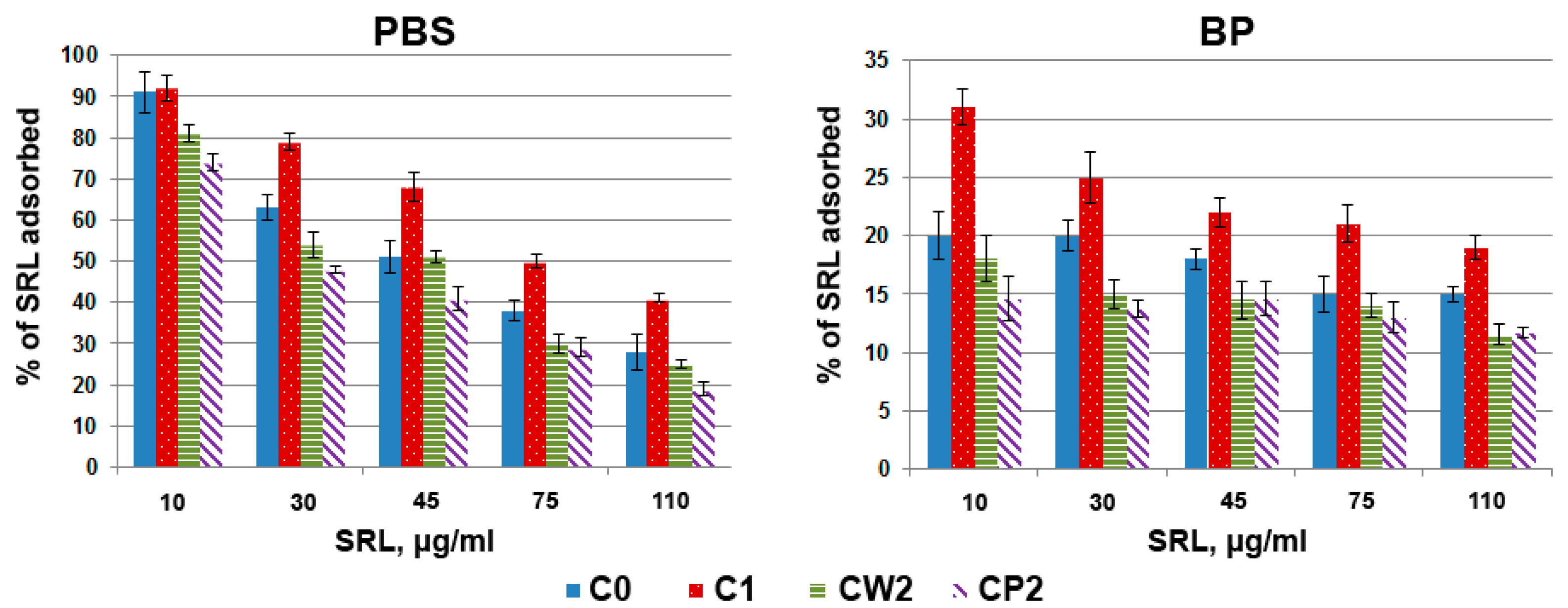 Pharmaceutics 14 01386 g005