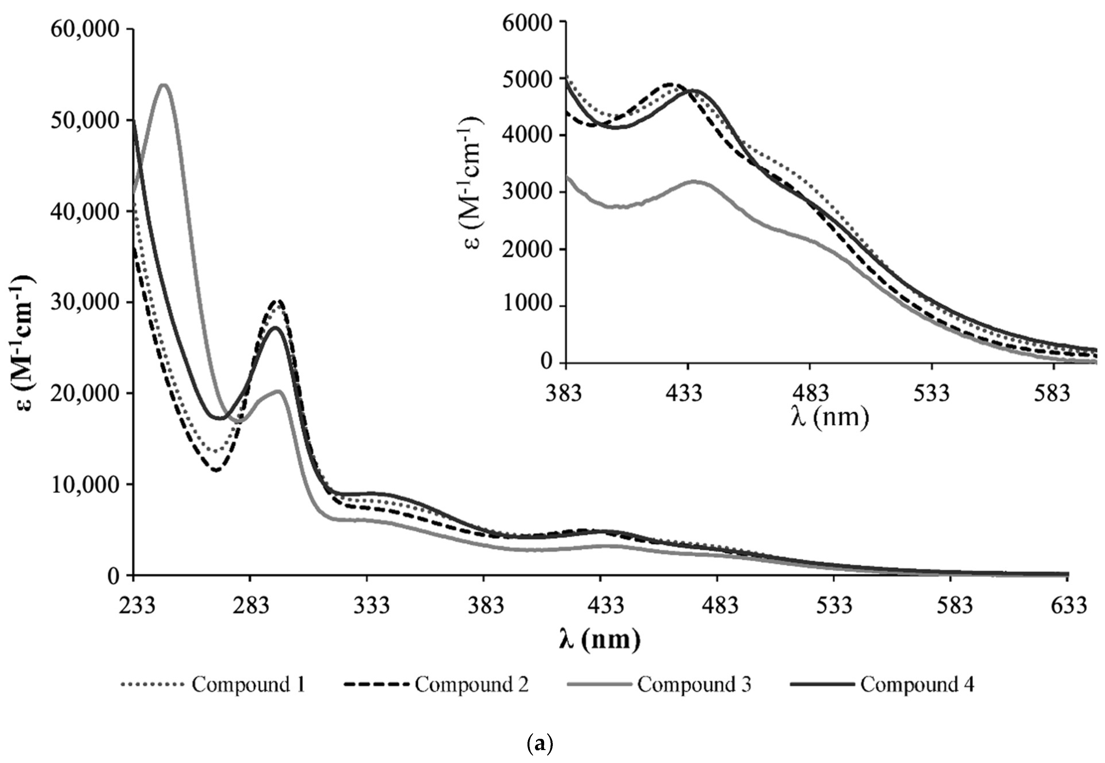 Pharmaceutics 14 01388 g002a