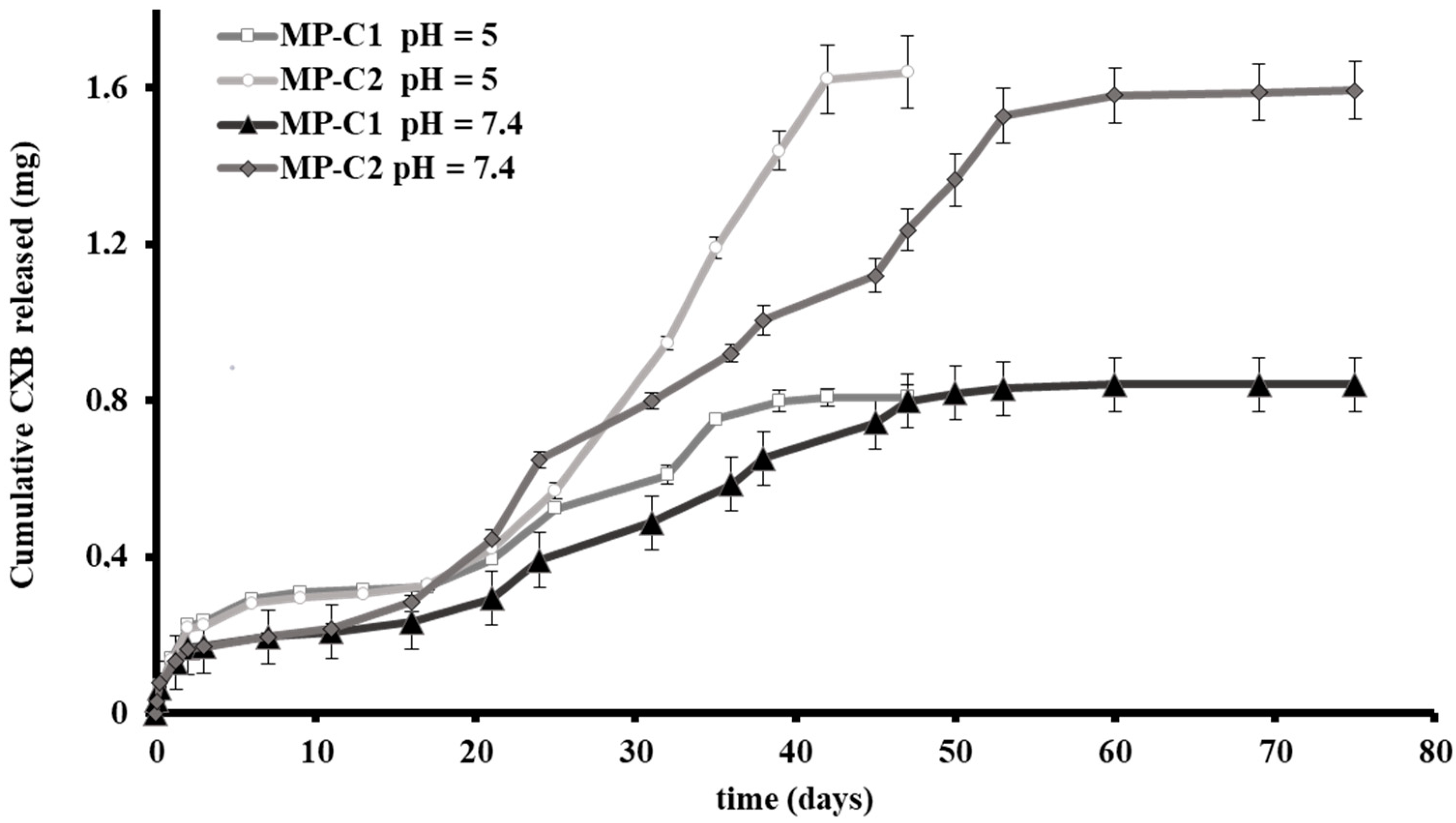 Pharmaceutics 14 01392 g002