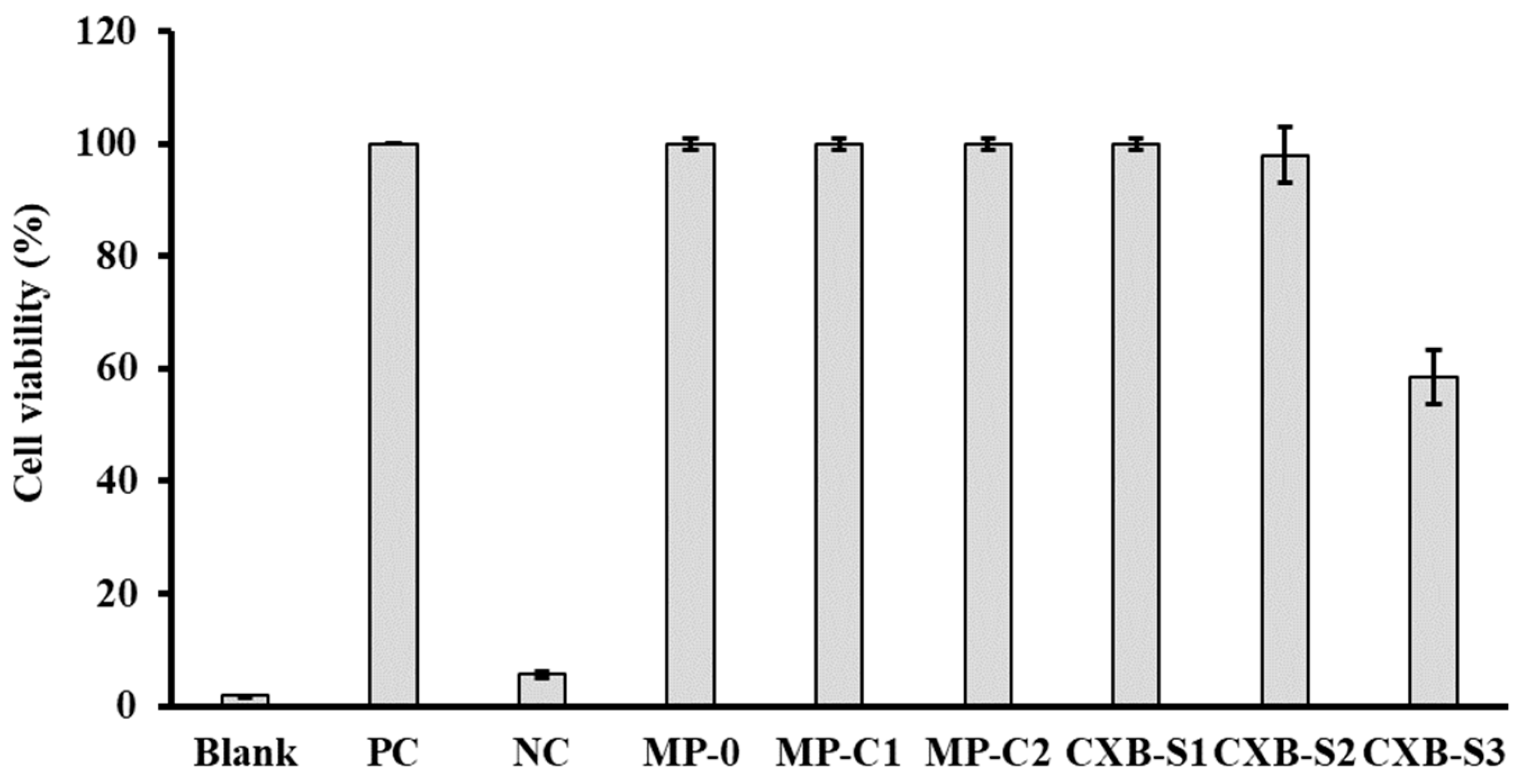 Pharmaceutics 14 01392 g003