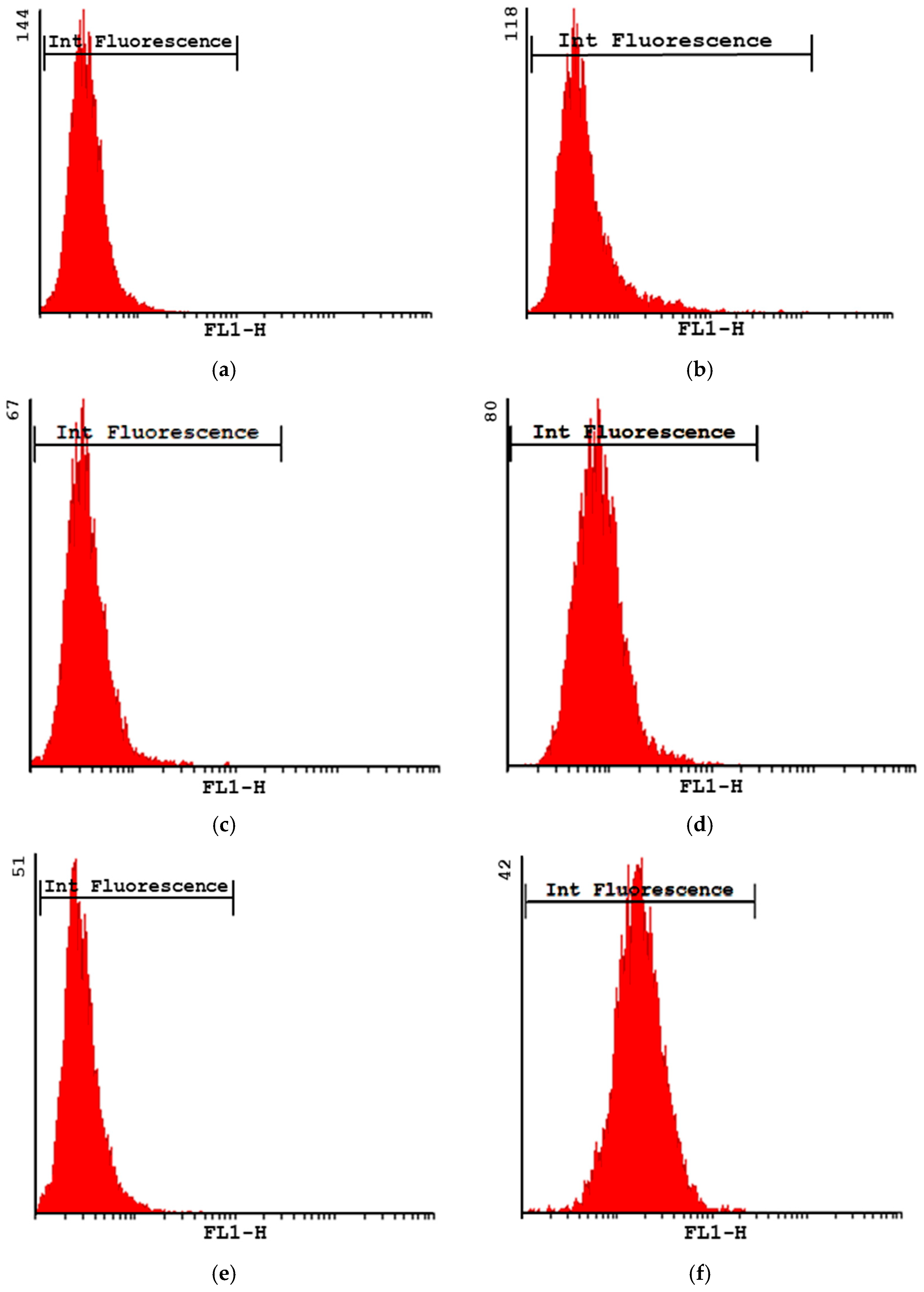 Pharmaceutics 14 01392 g004