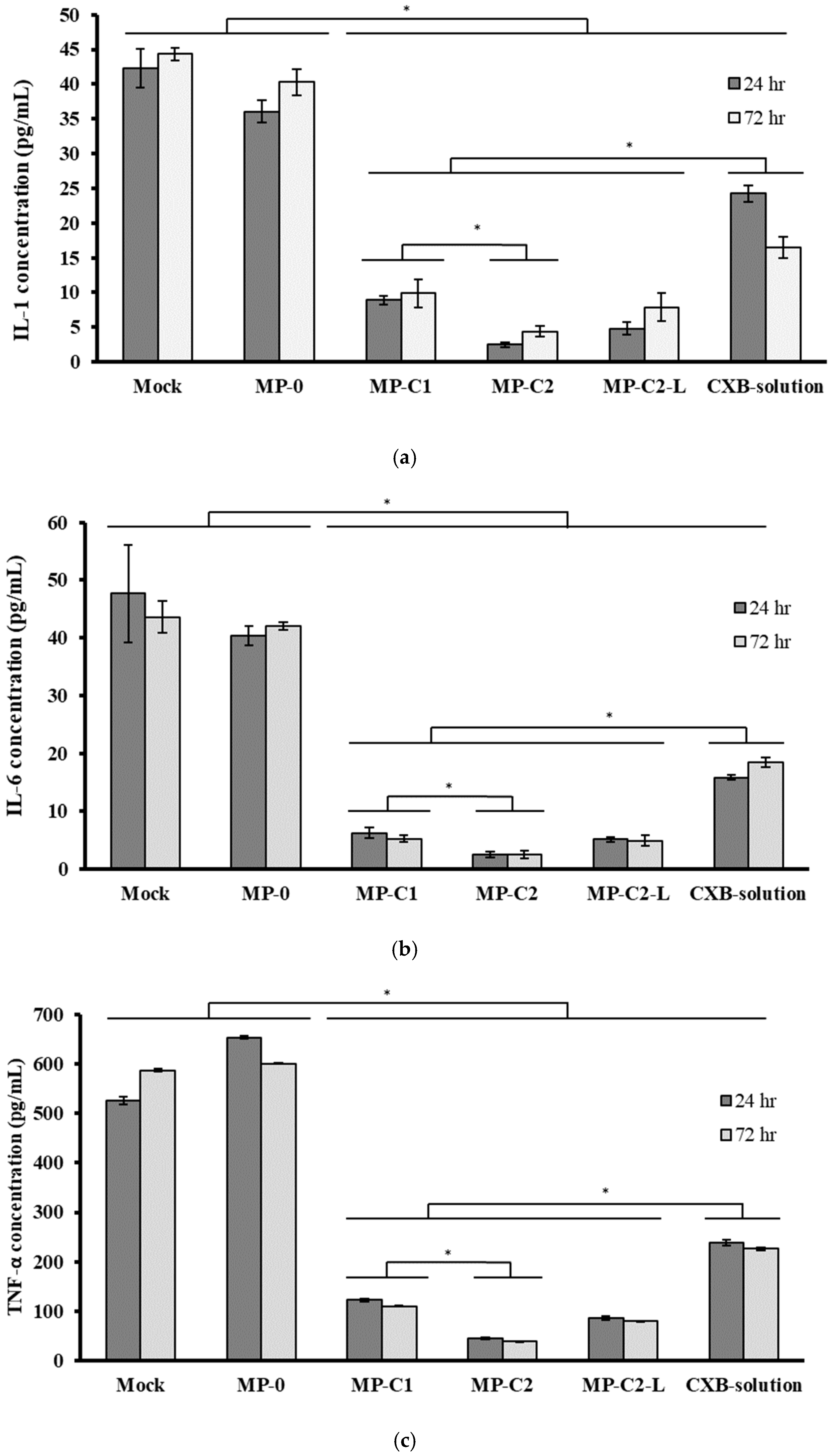 Pharmaceutics 14 01392 g007