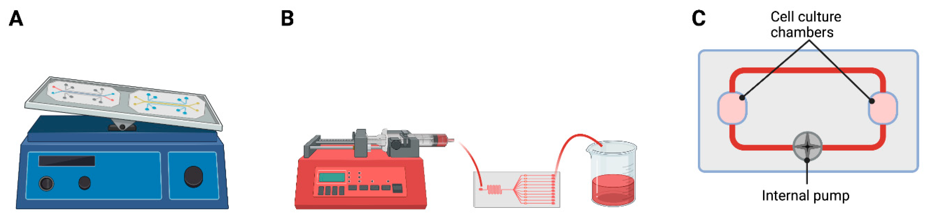 Pharmaceutics 14 01417 g005