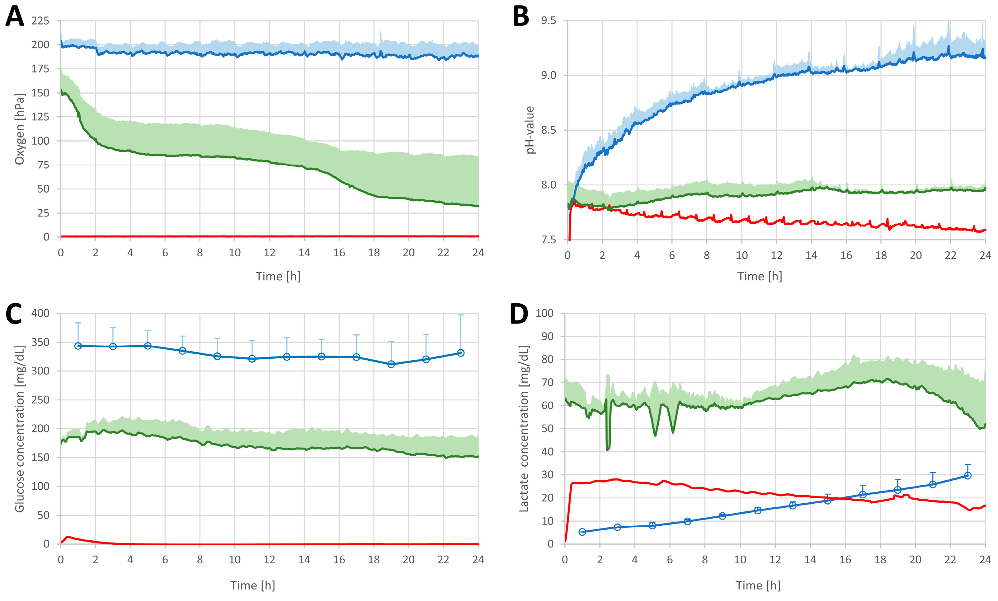 Pharmaceutics 14 01436 g004