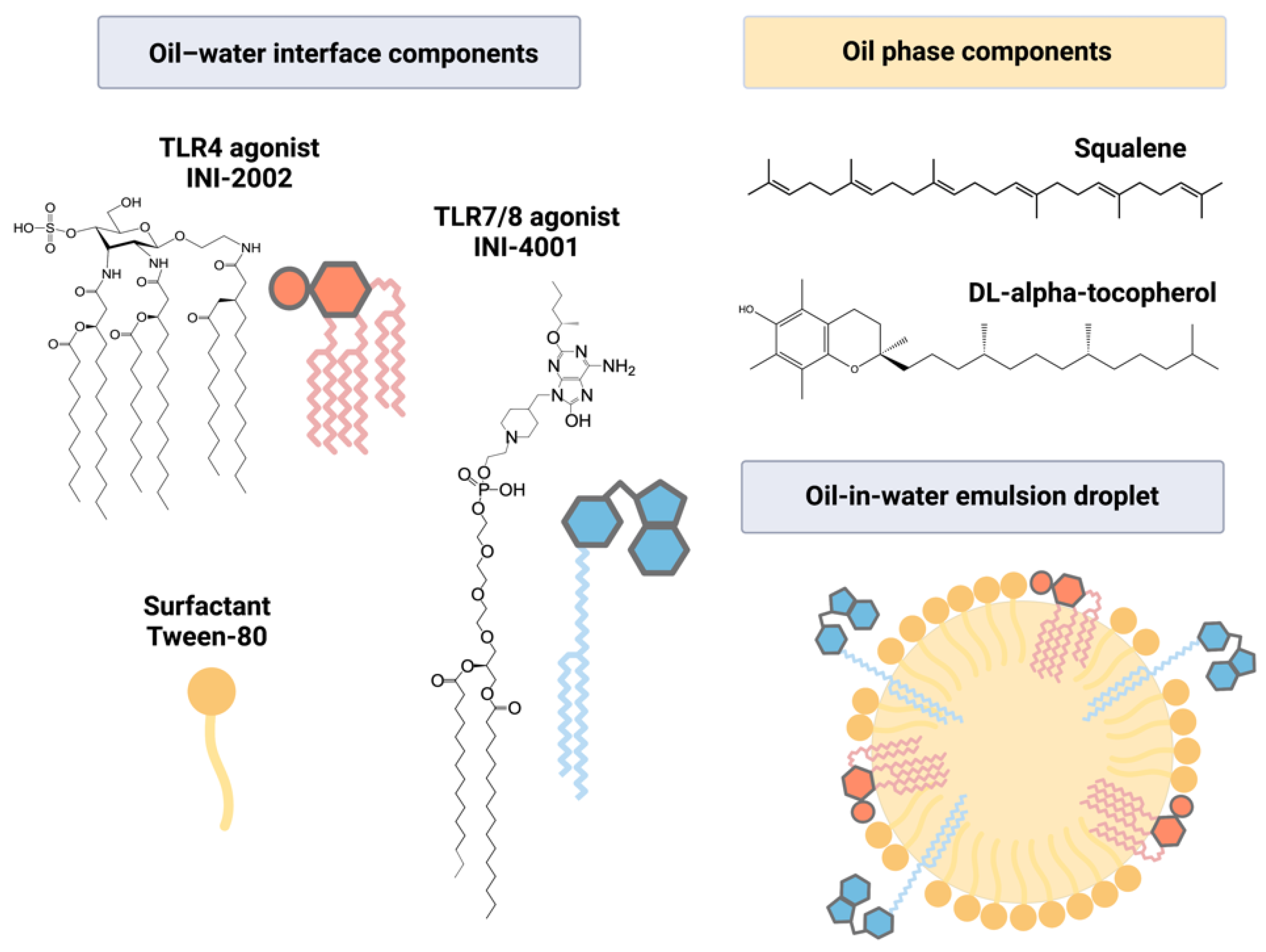Pharmaceutics 14 01455 g001 Pharmaceutics 14 01455 g001