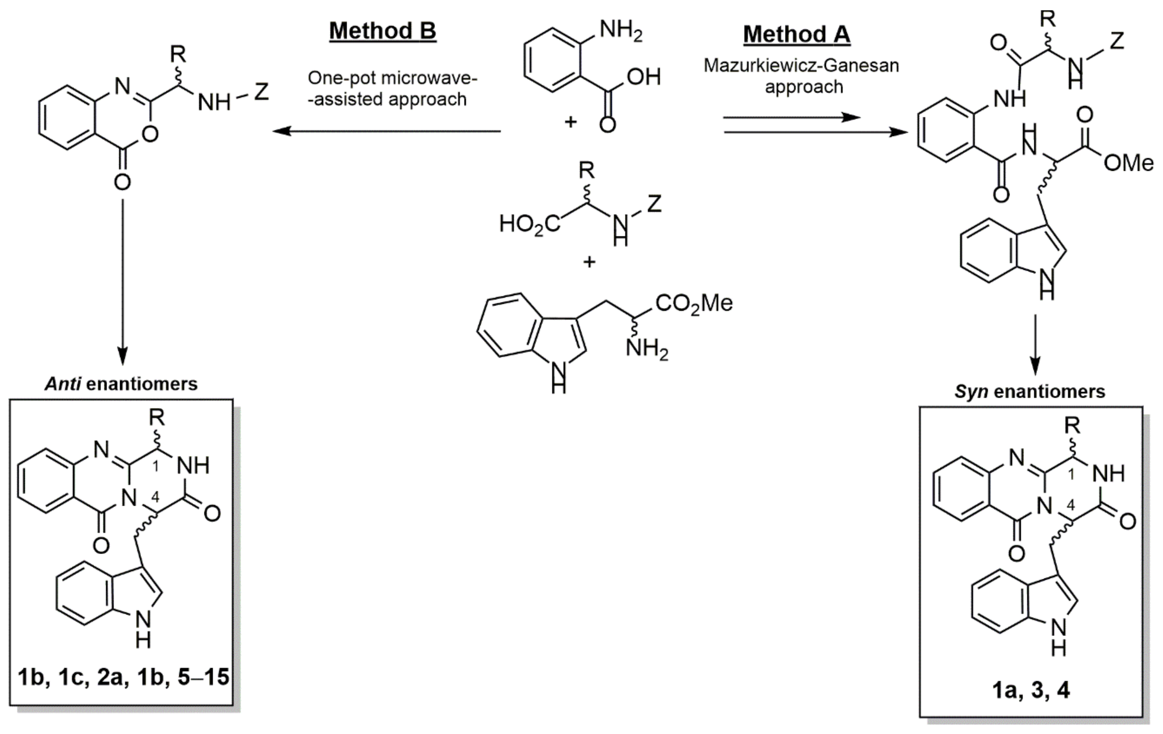 Pharmaceutics 14 01456 sch001 Pharmaceutics 14 01456 sch001