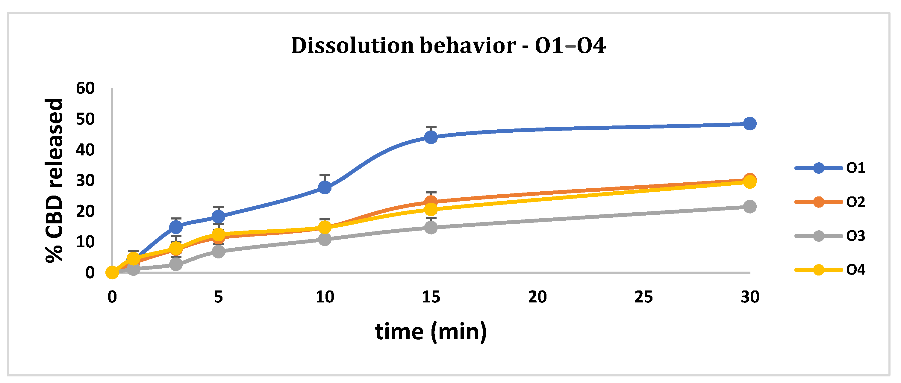 Pharmacokinetics, safety, and tolerability of dispersible and