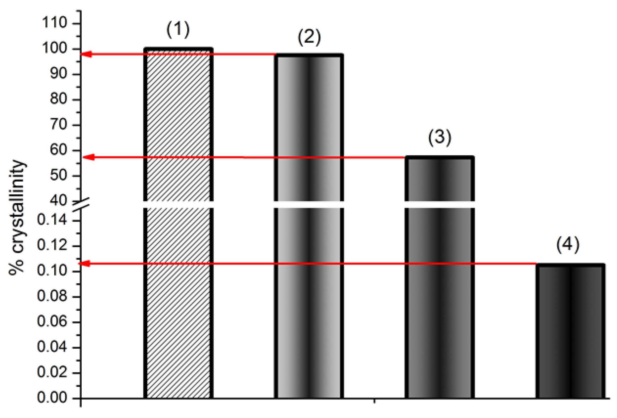 Pharmaceutics 14 01472 g004