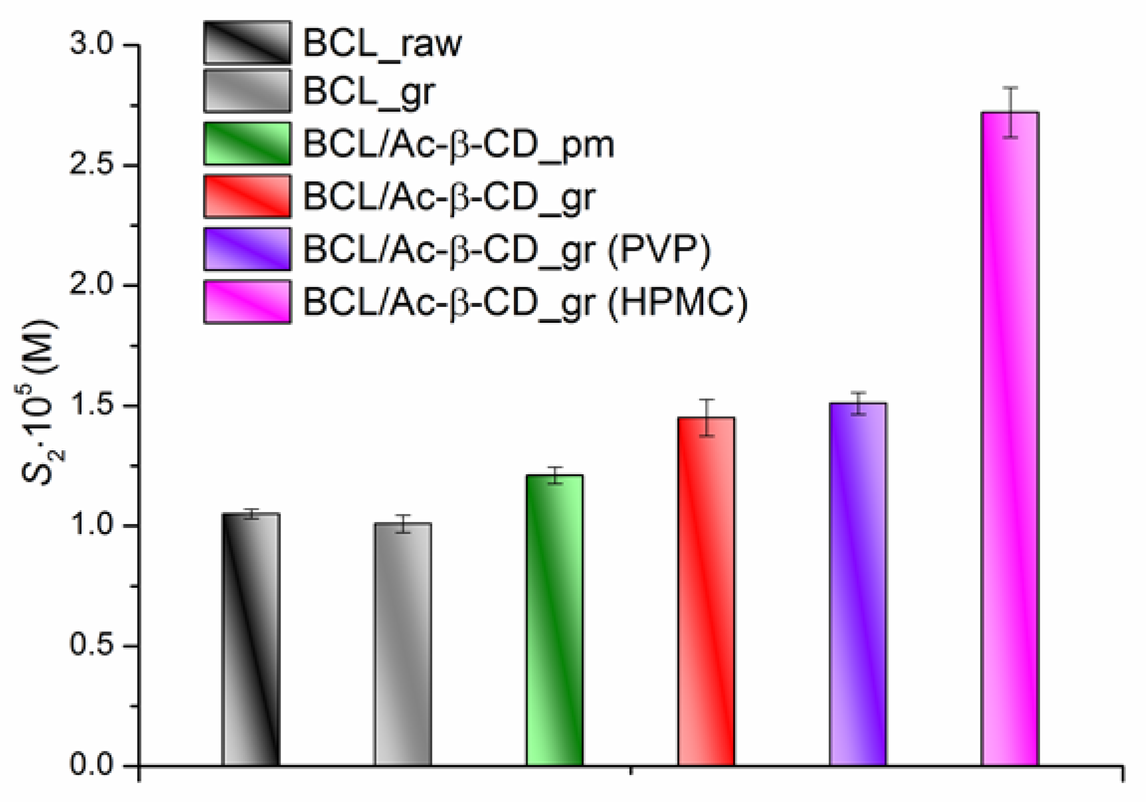 Pharmaceutics 14 01472 g008