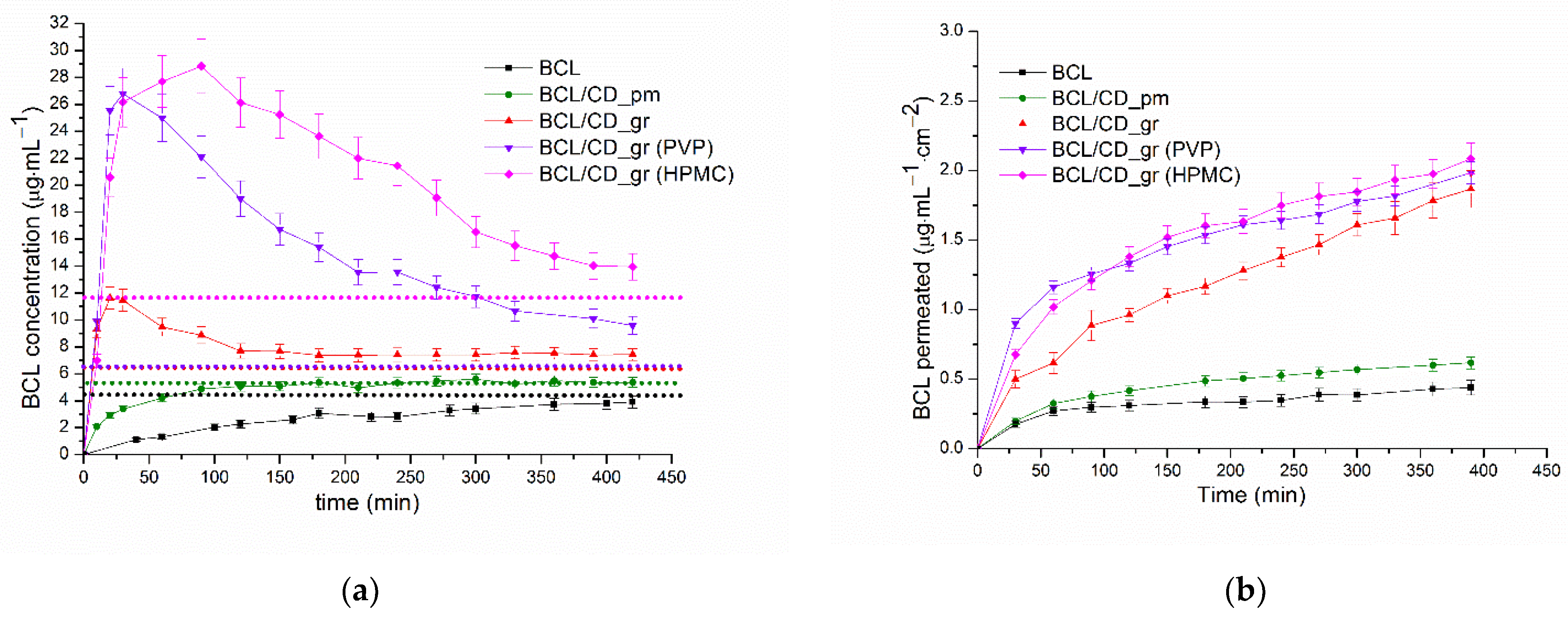 Pharmaceutics 14 01472 g009