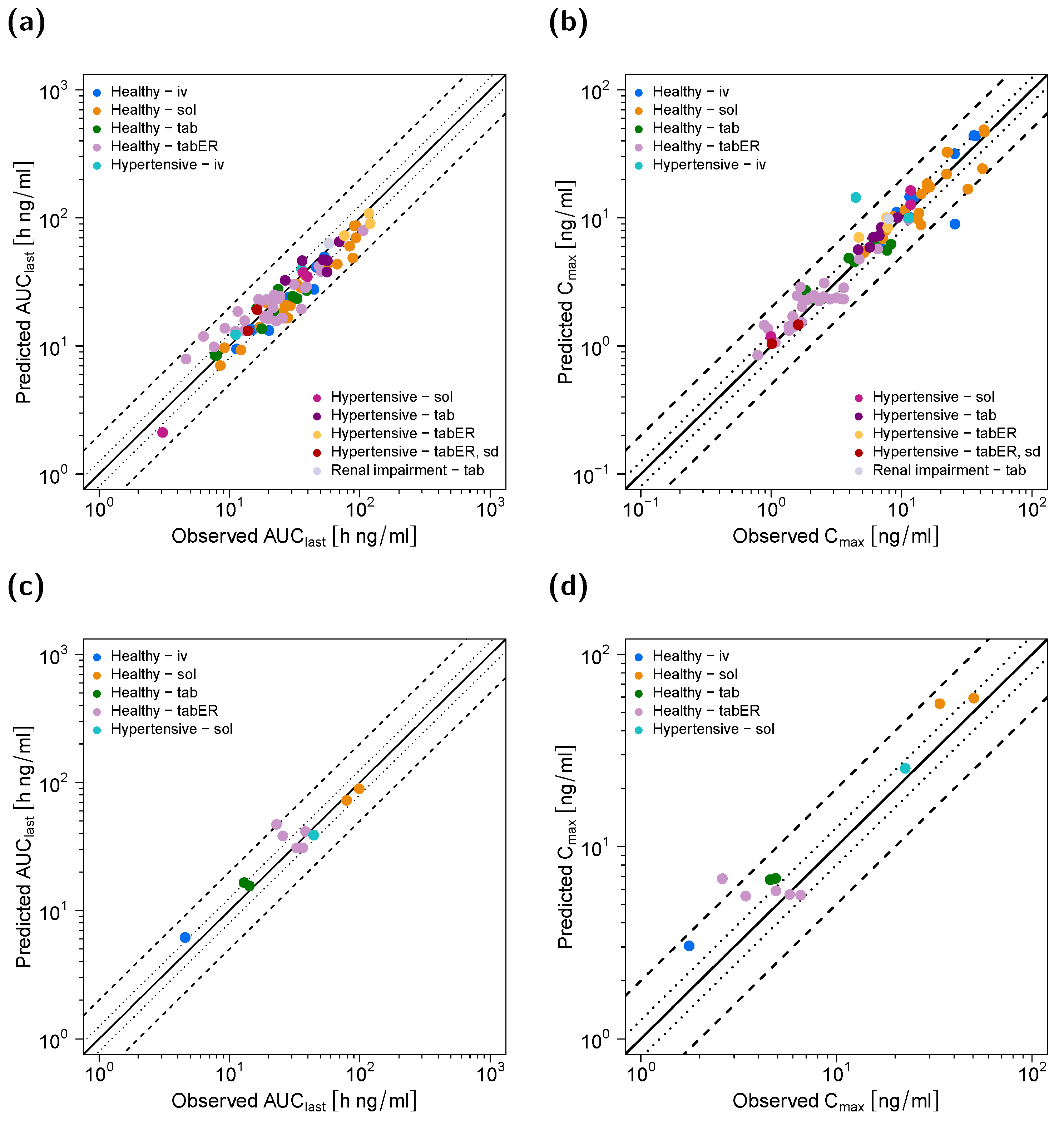 Pharmaceutics 14 01474 g003