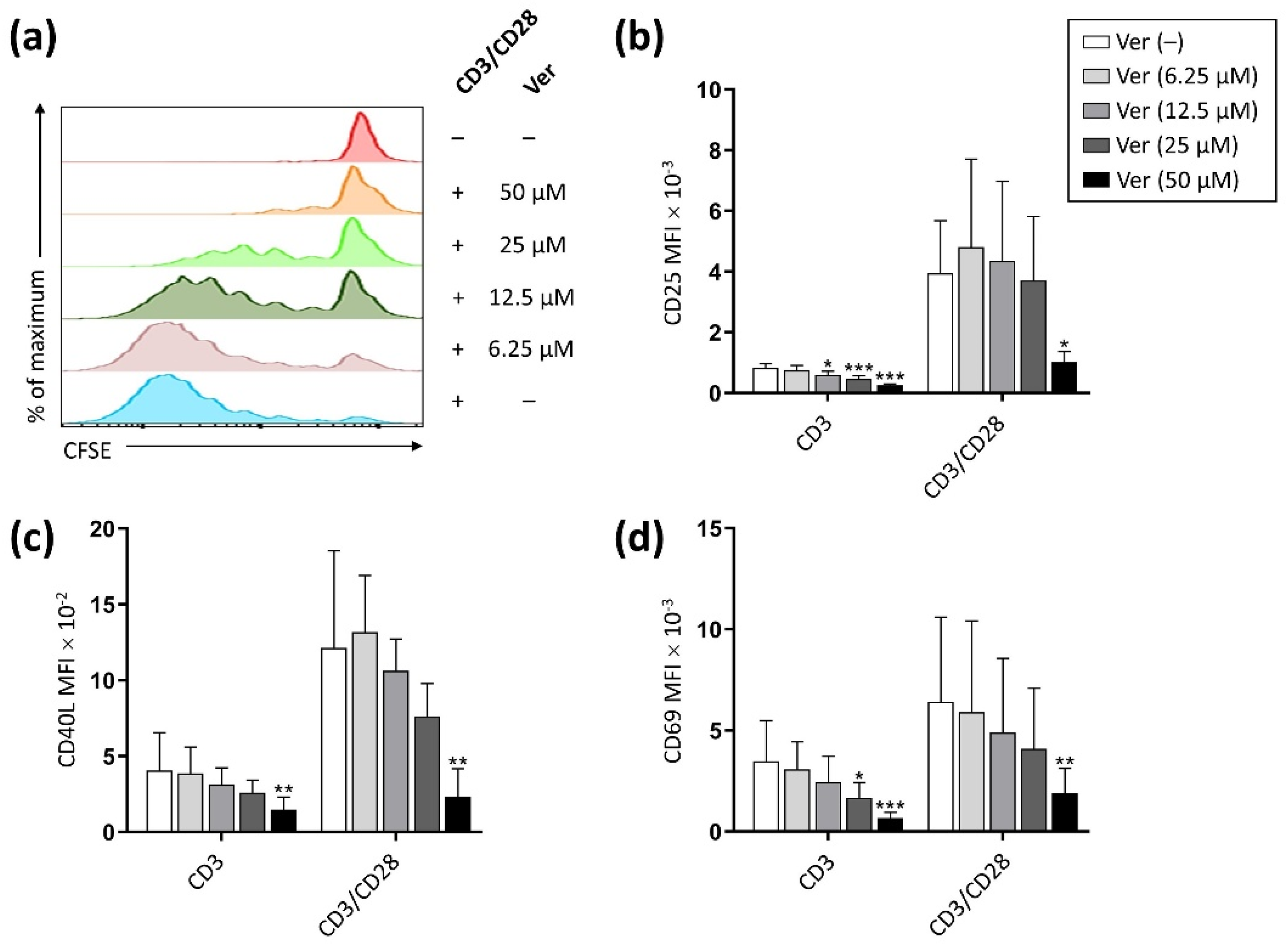 Pharmaceutics 14 01478 g001