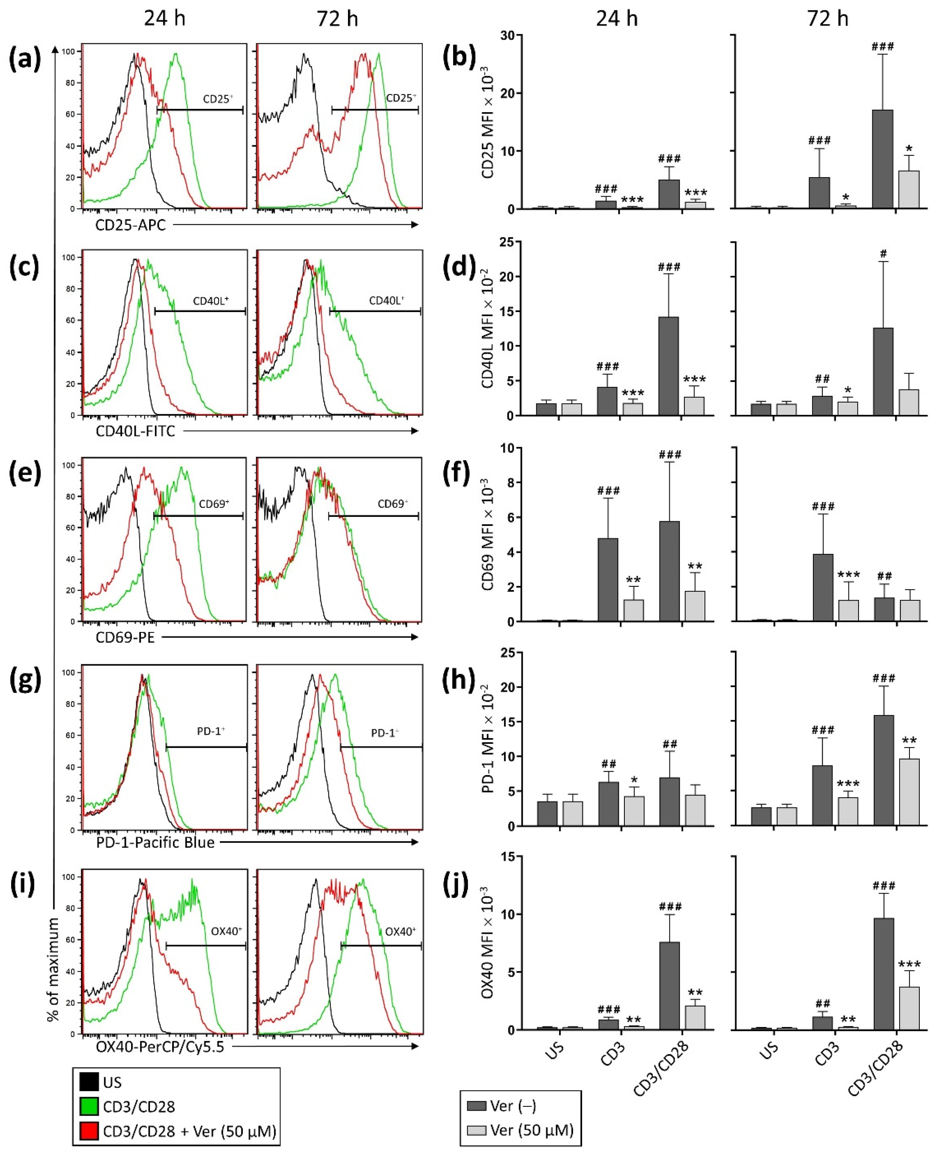 Pharmaceutics 14 01478 g002