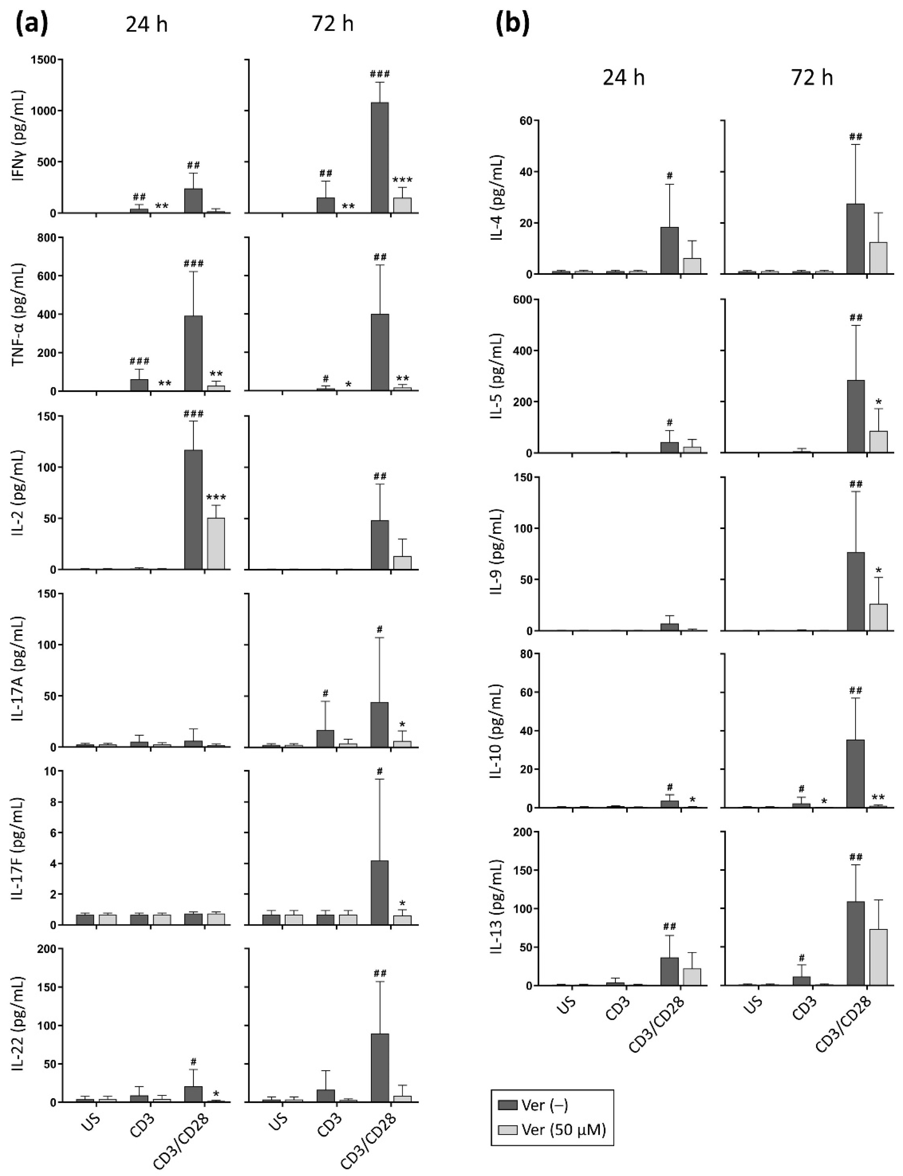Pharmaceutics 14 01478 g003