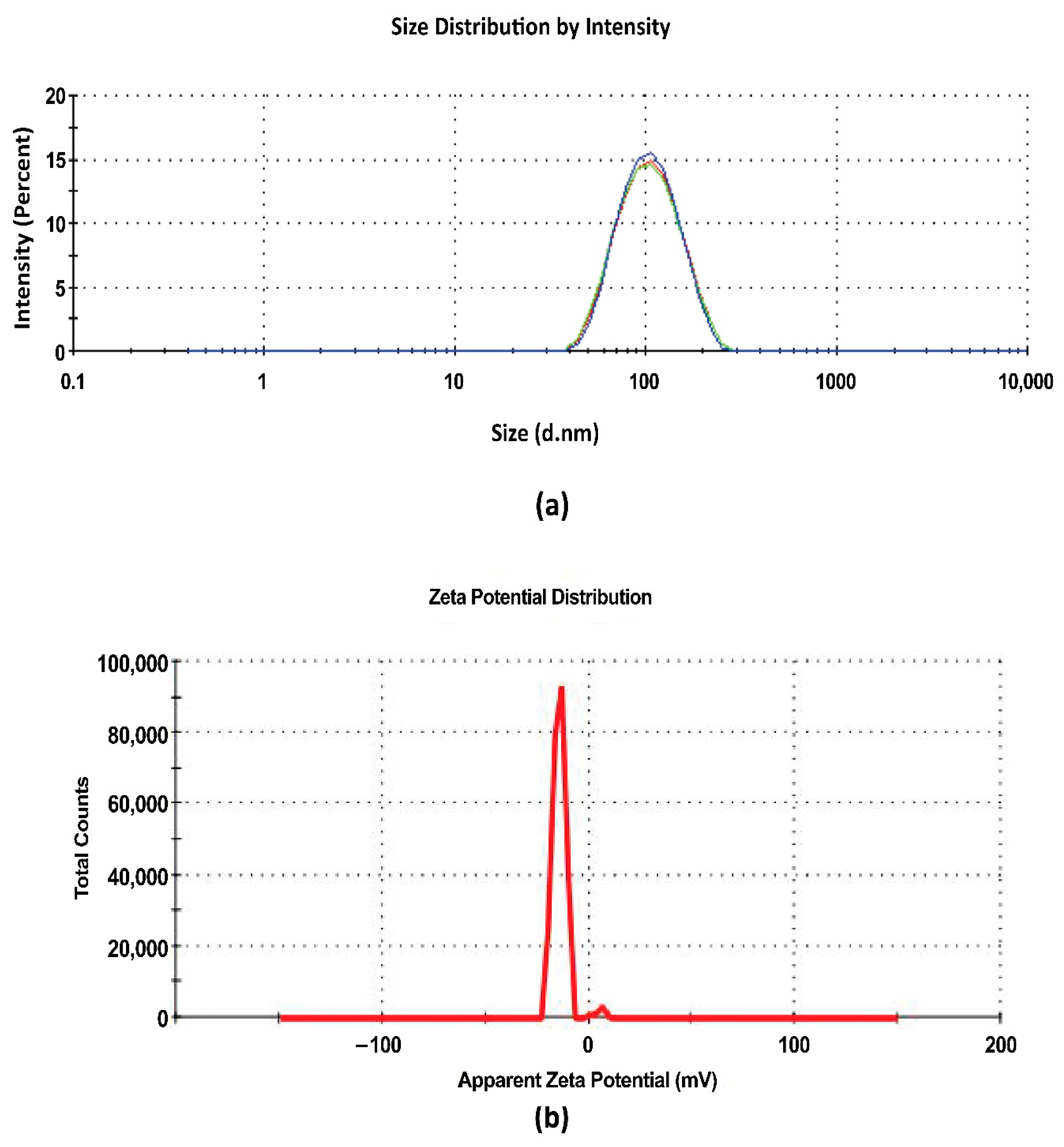 Pharmaceutics 14 01486 g004