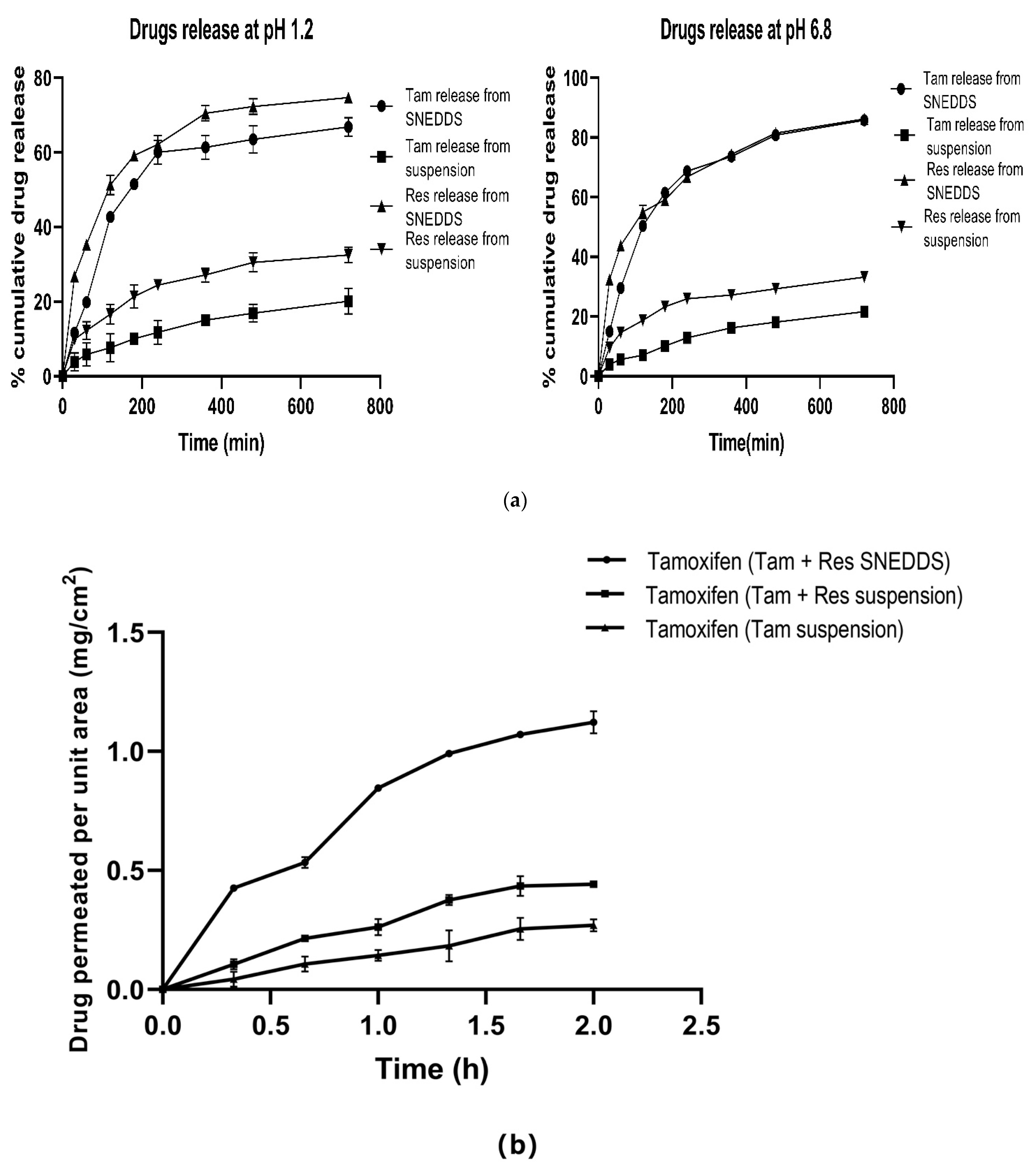Pharmaceutics 14 01486 g007a