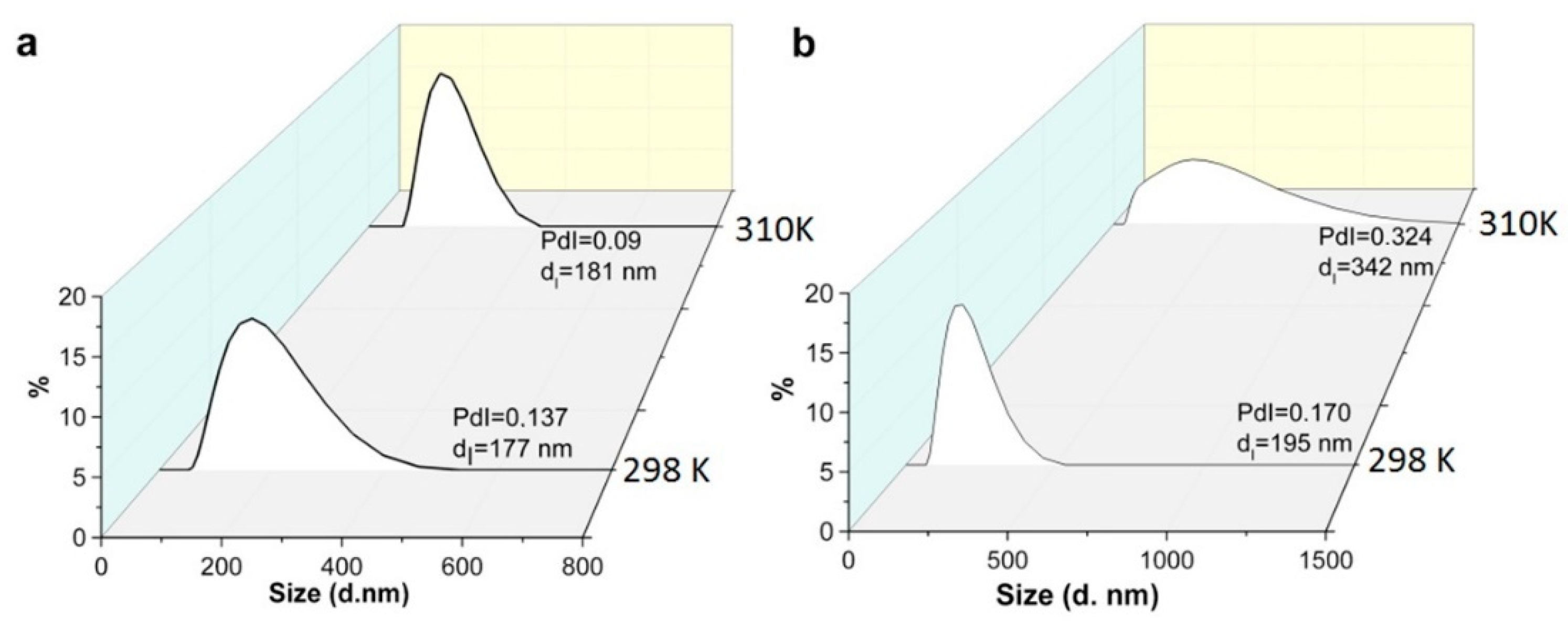 Pharmaceutics 14 01508 g002