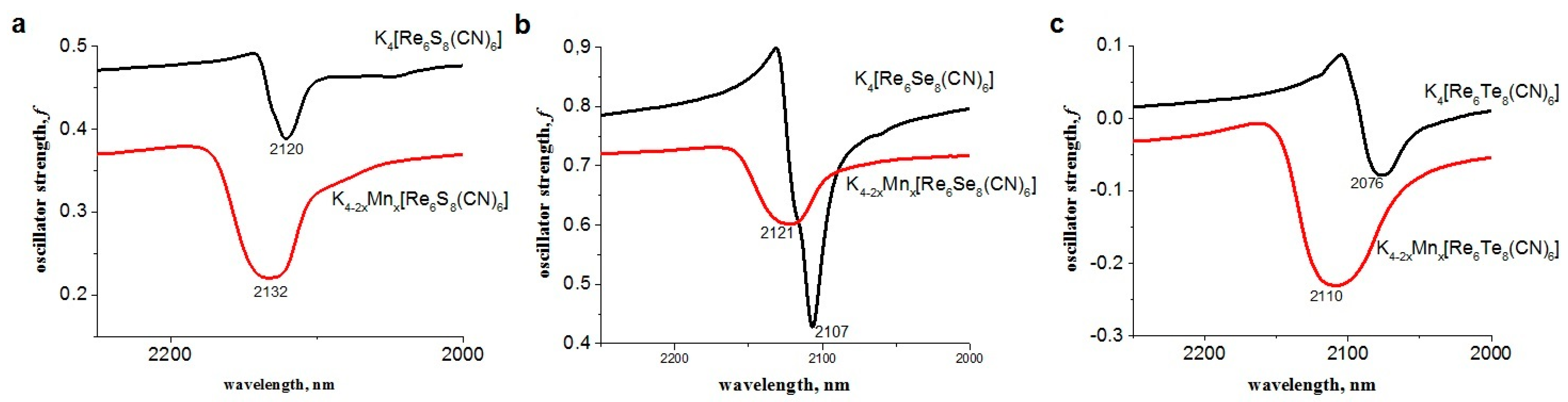 Pharmaceutics 14 01508 g003