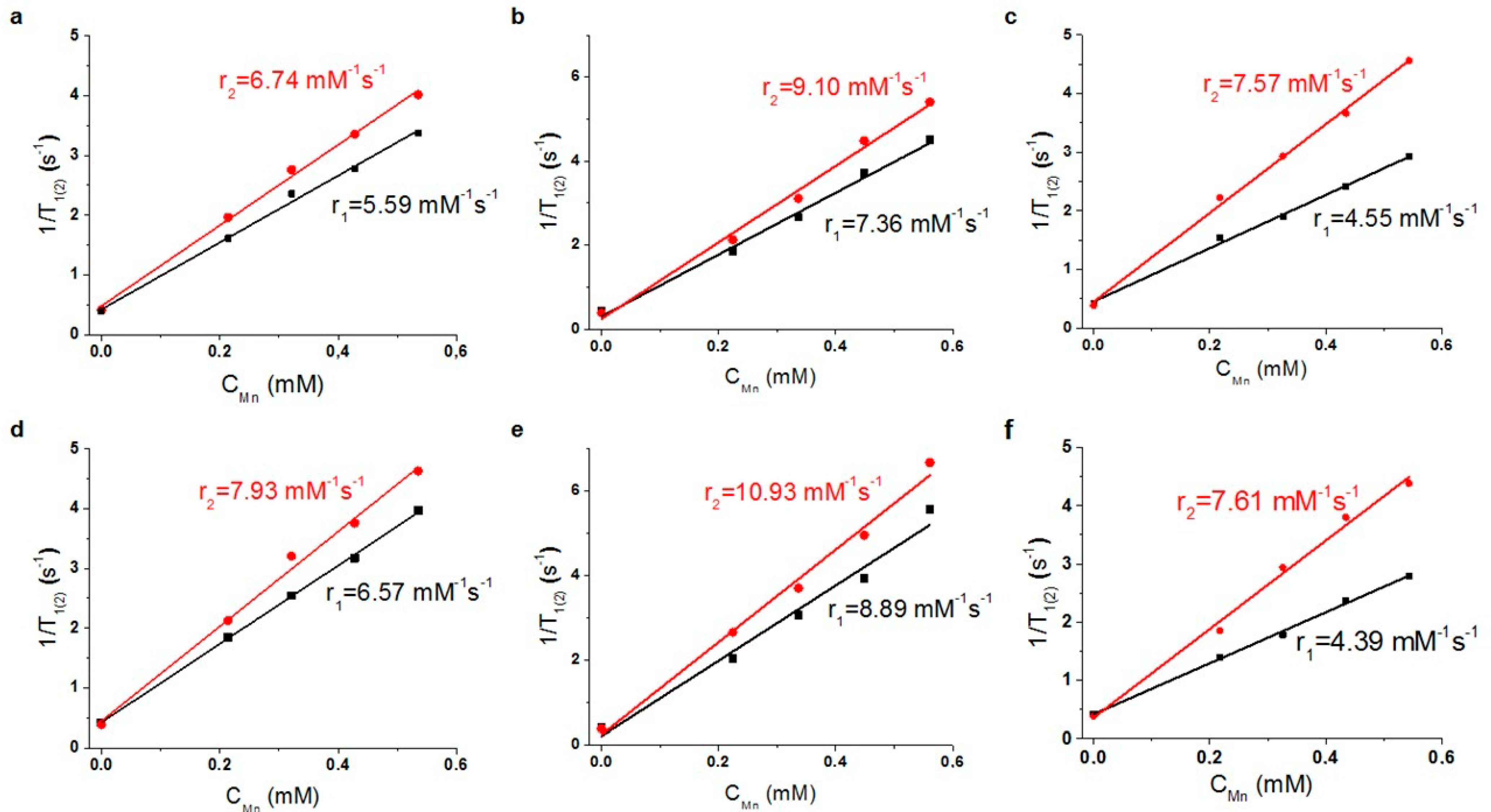 Pharmaceutics 14 01508 g005