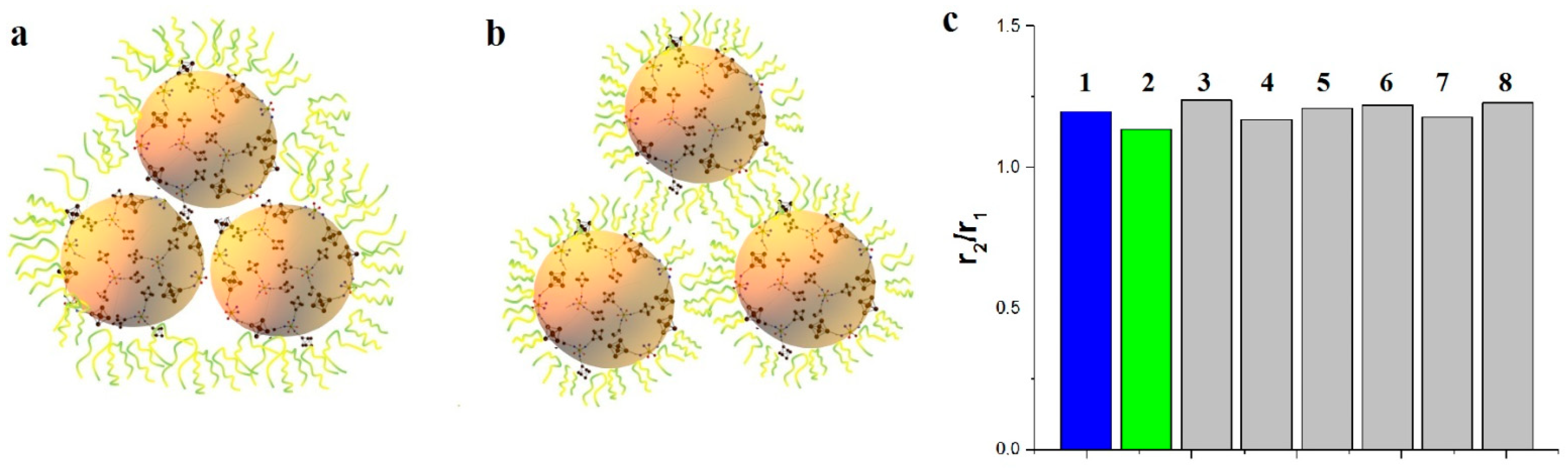 Pharmaceutics 14 01508 g006
