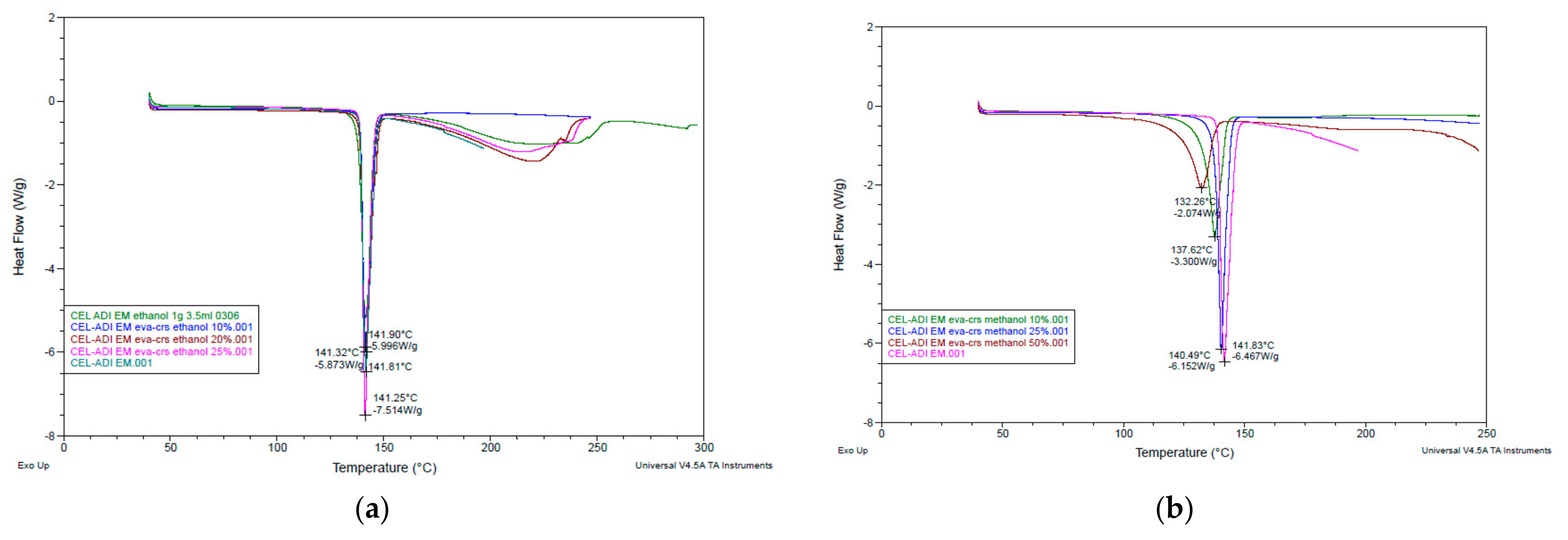 Pharmaceutics 14 01549 g003