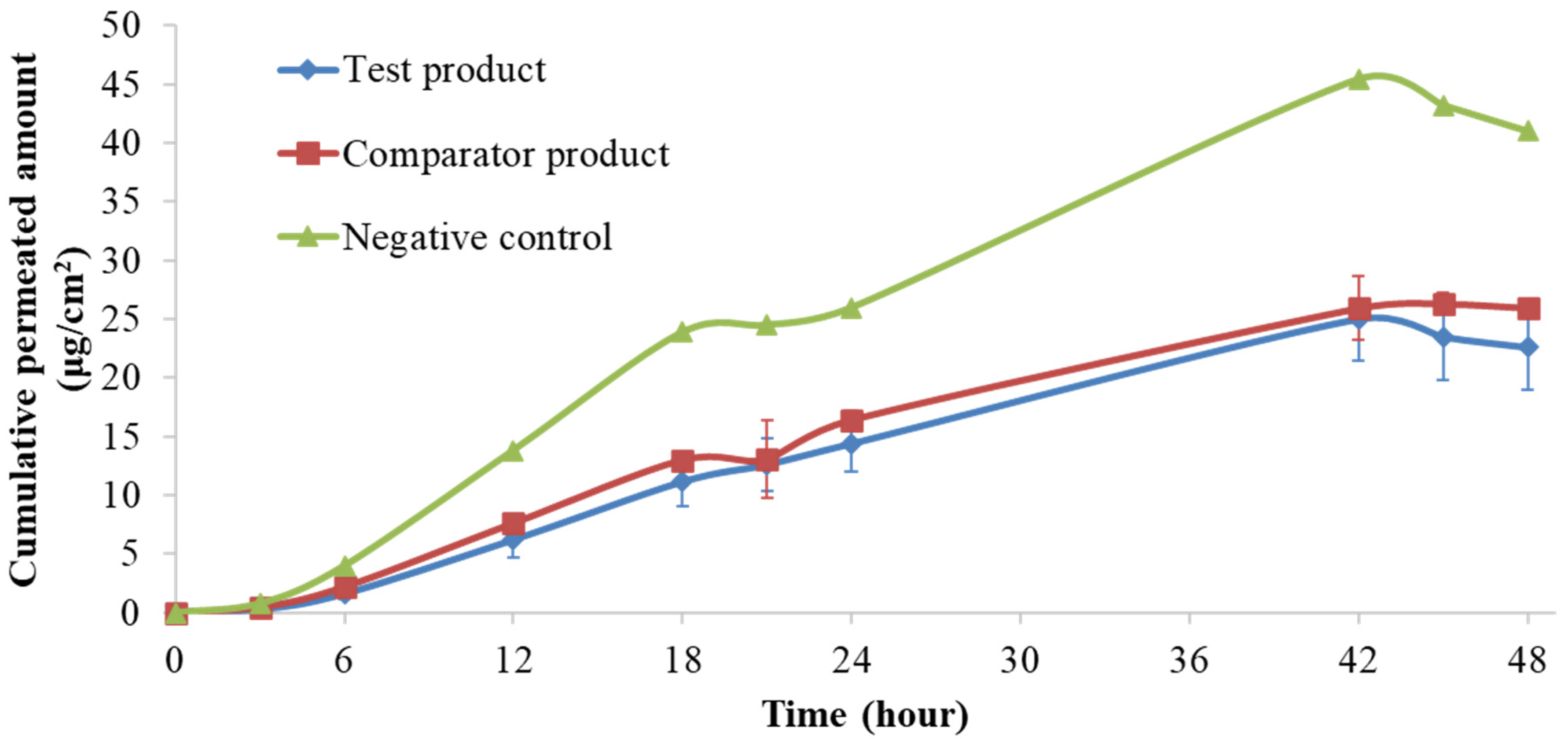 https://www.mdpi.com/pharmaceutics/pharmaceutics-14-01554/article_deploy/html/images/pharmaceutics-14-01554-g002.png