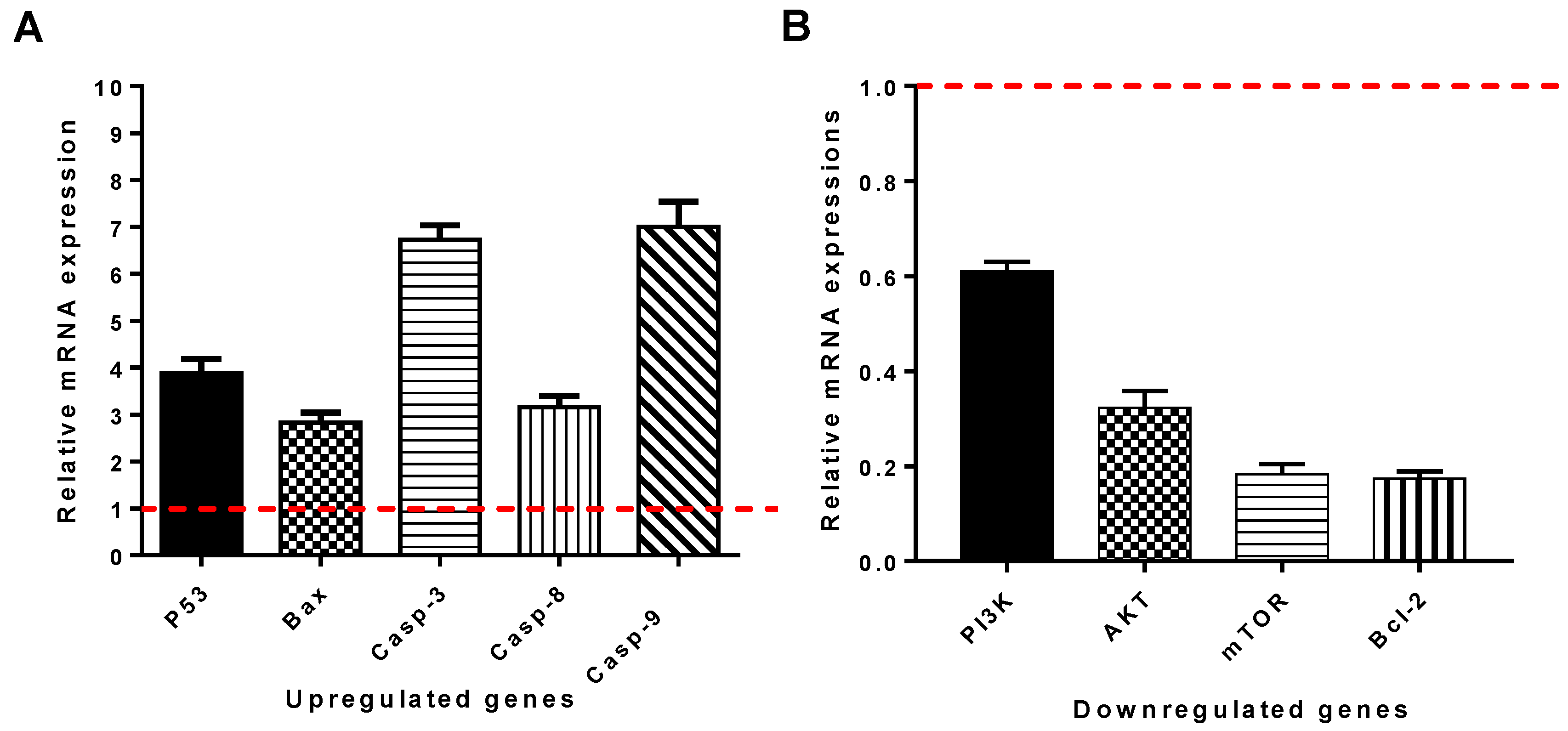 Pharmaceutics 14 01558 g005