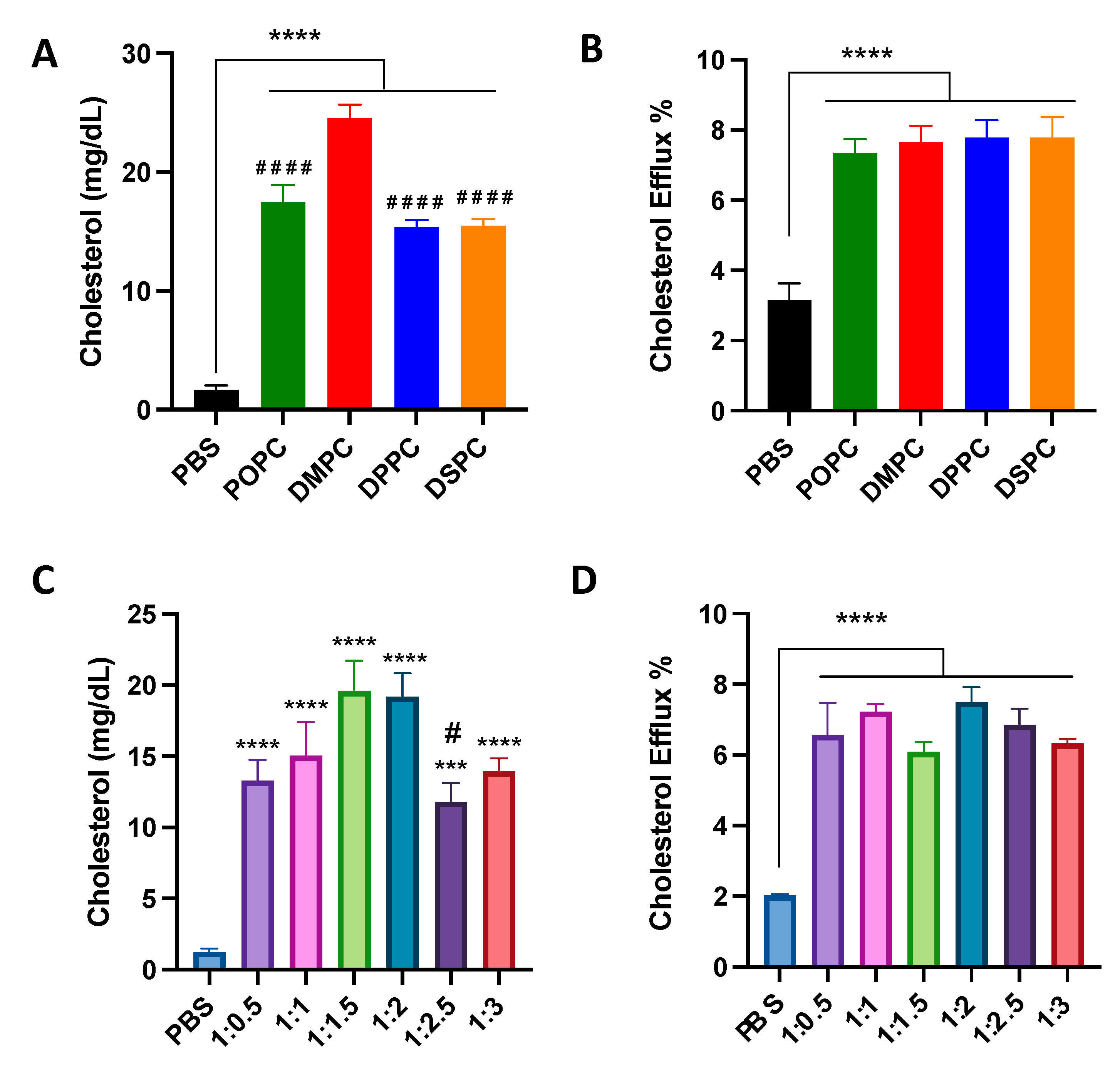 Pharmaceutics 14 01570 g002