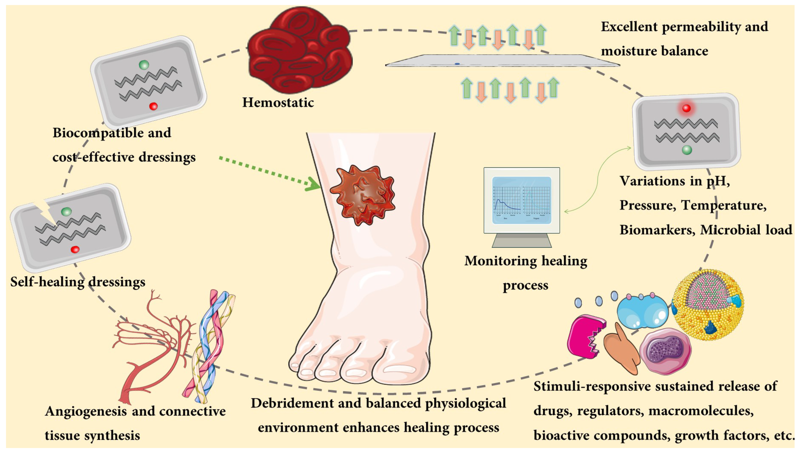 Pharmaceutics 14 01574 g002