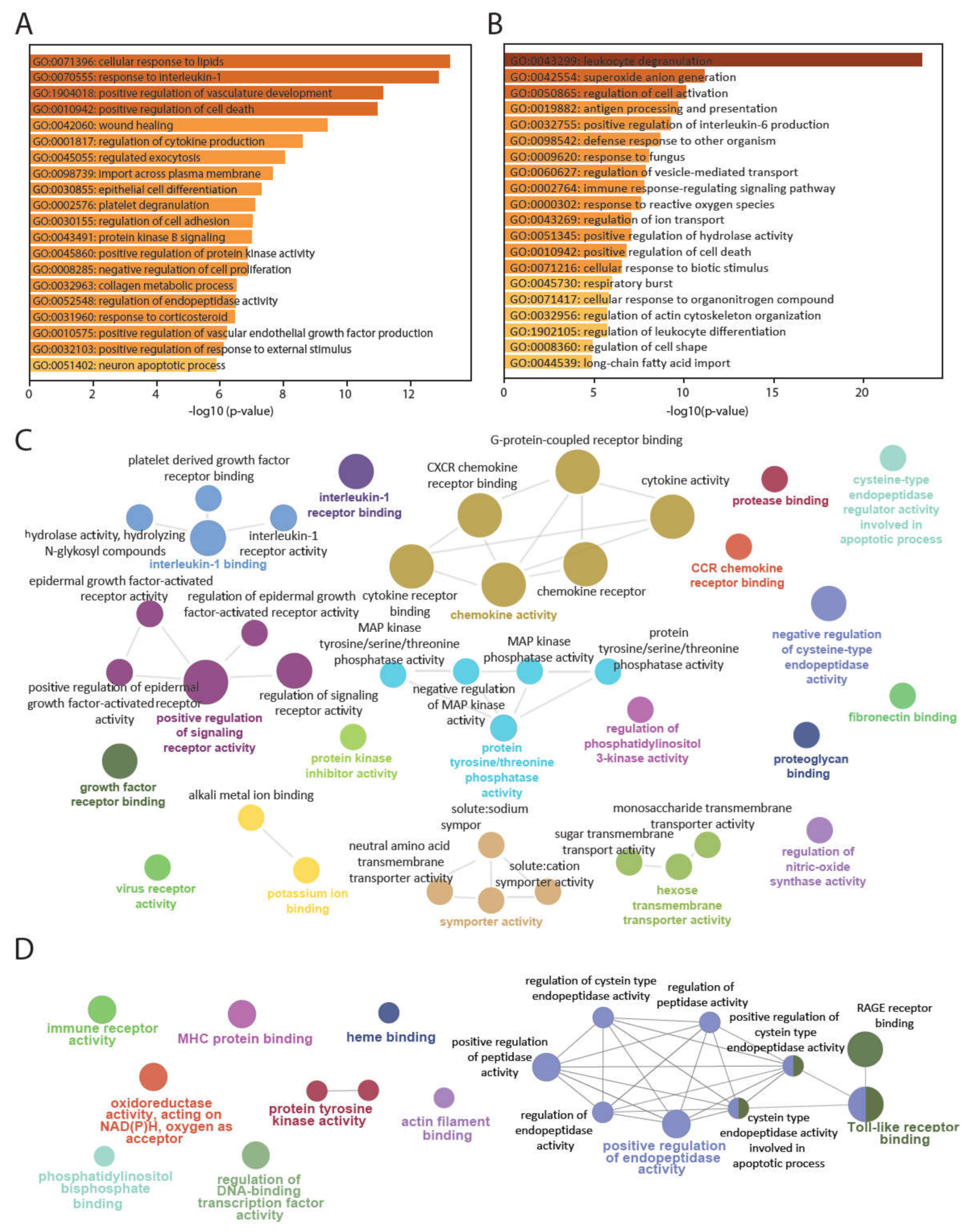 Pharmaceutics 14 01600 g003