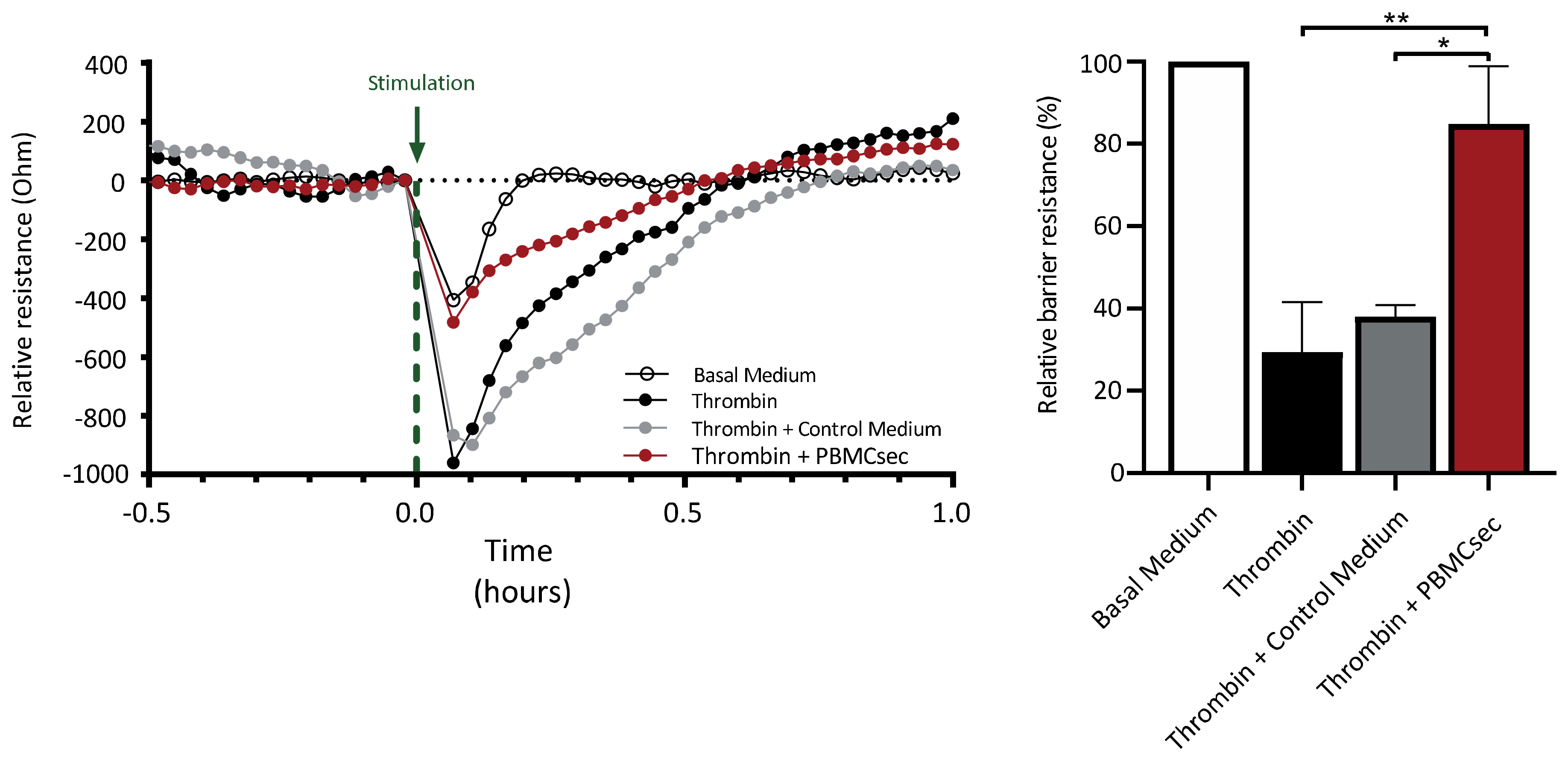 Pharmaceutics 14 01600 g006