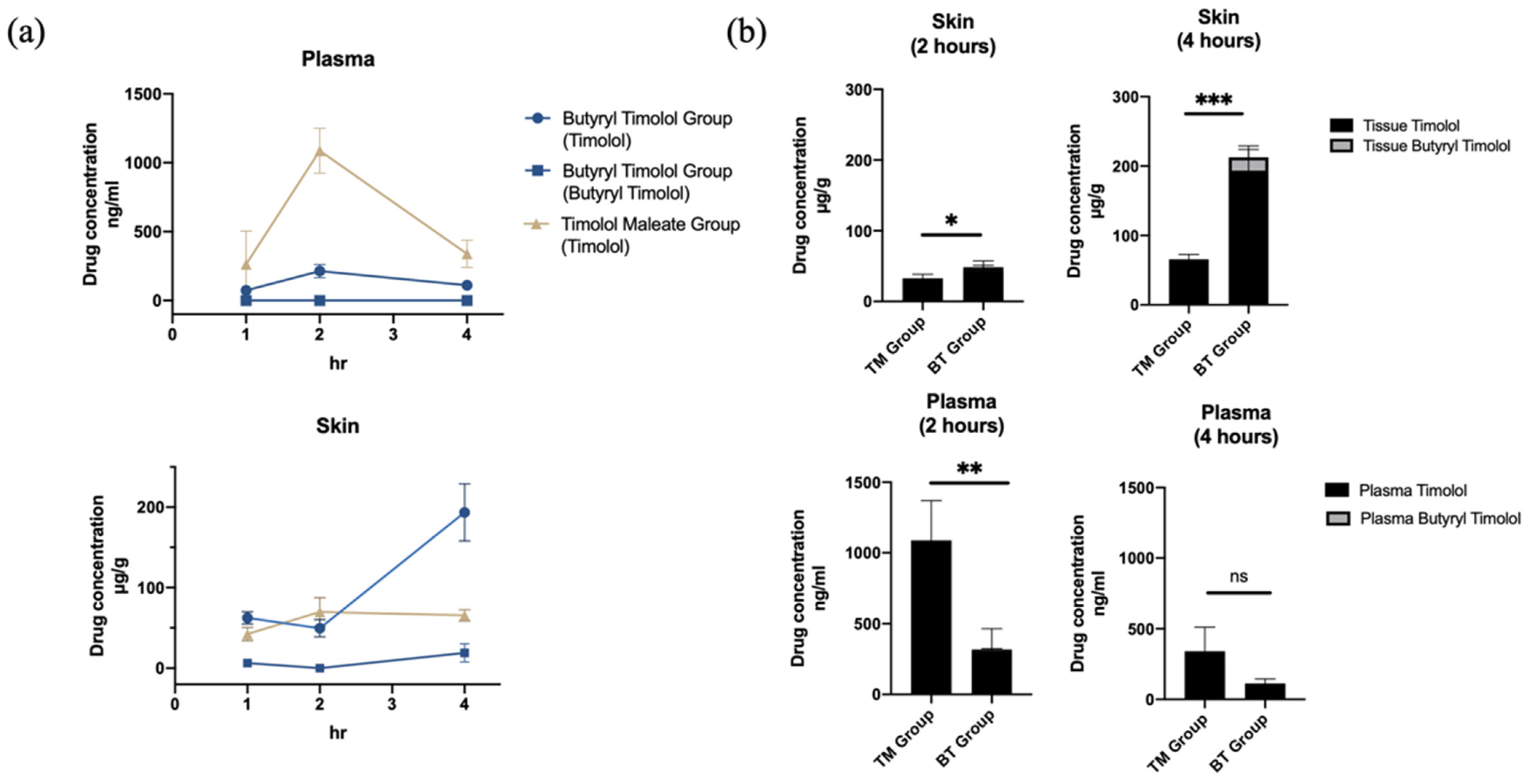 Pharmaceutics 14 01607 g004