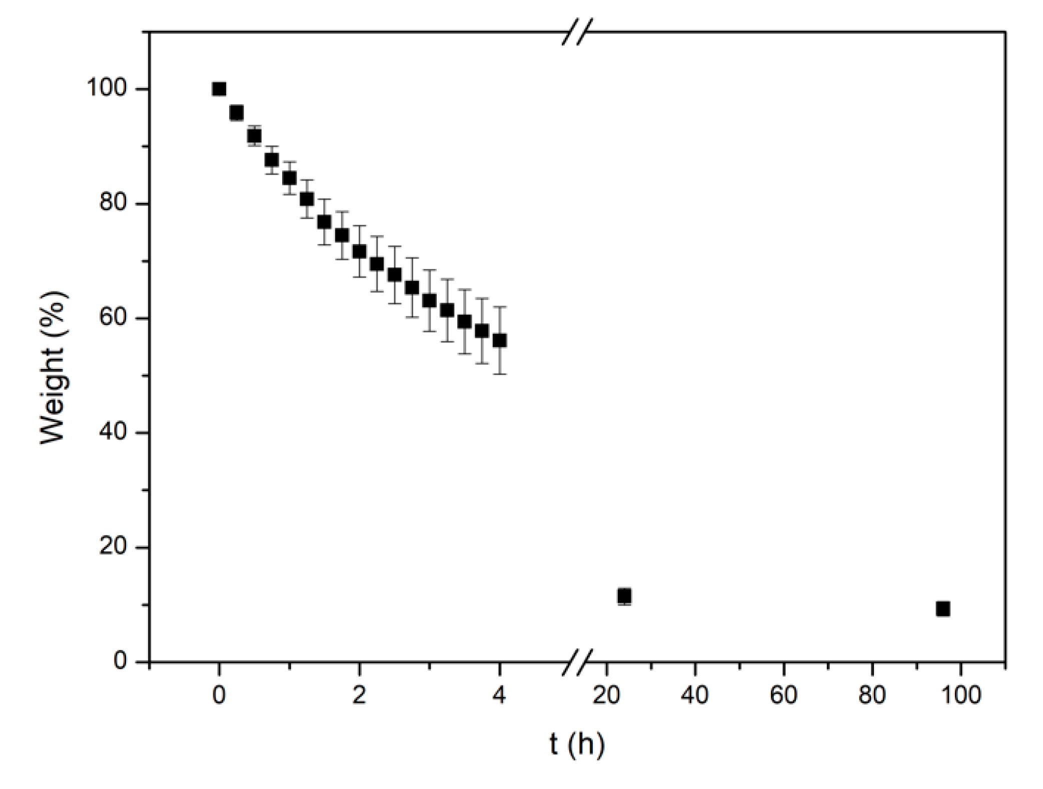Pharmaceutics 14 01637 g003