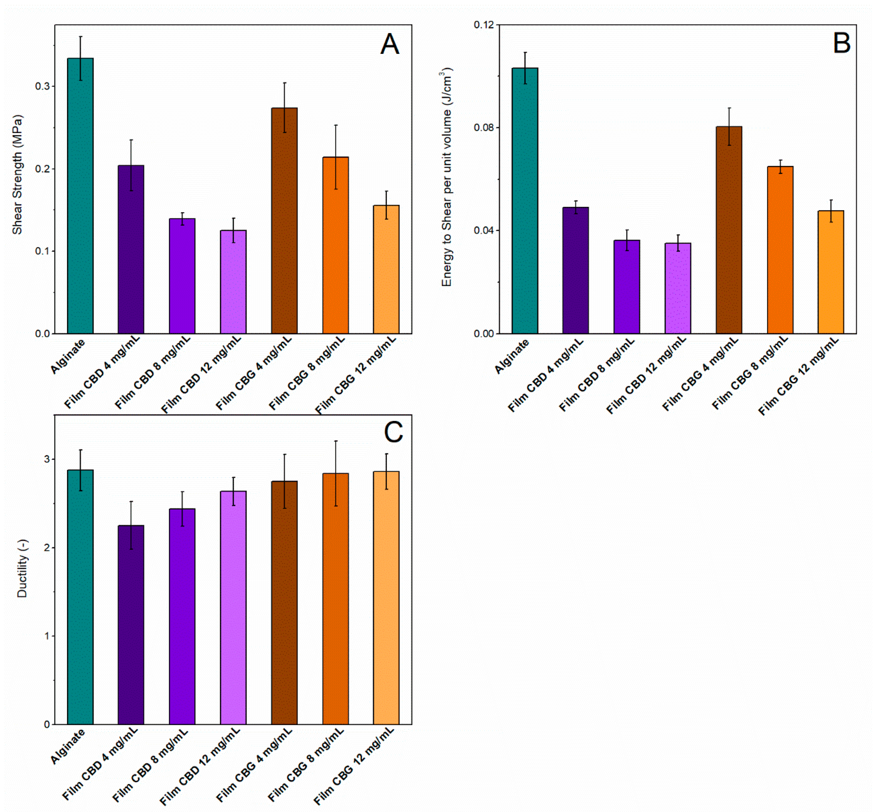Pharmaceutics 14 01637 g005