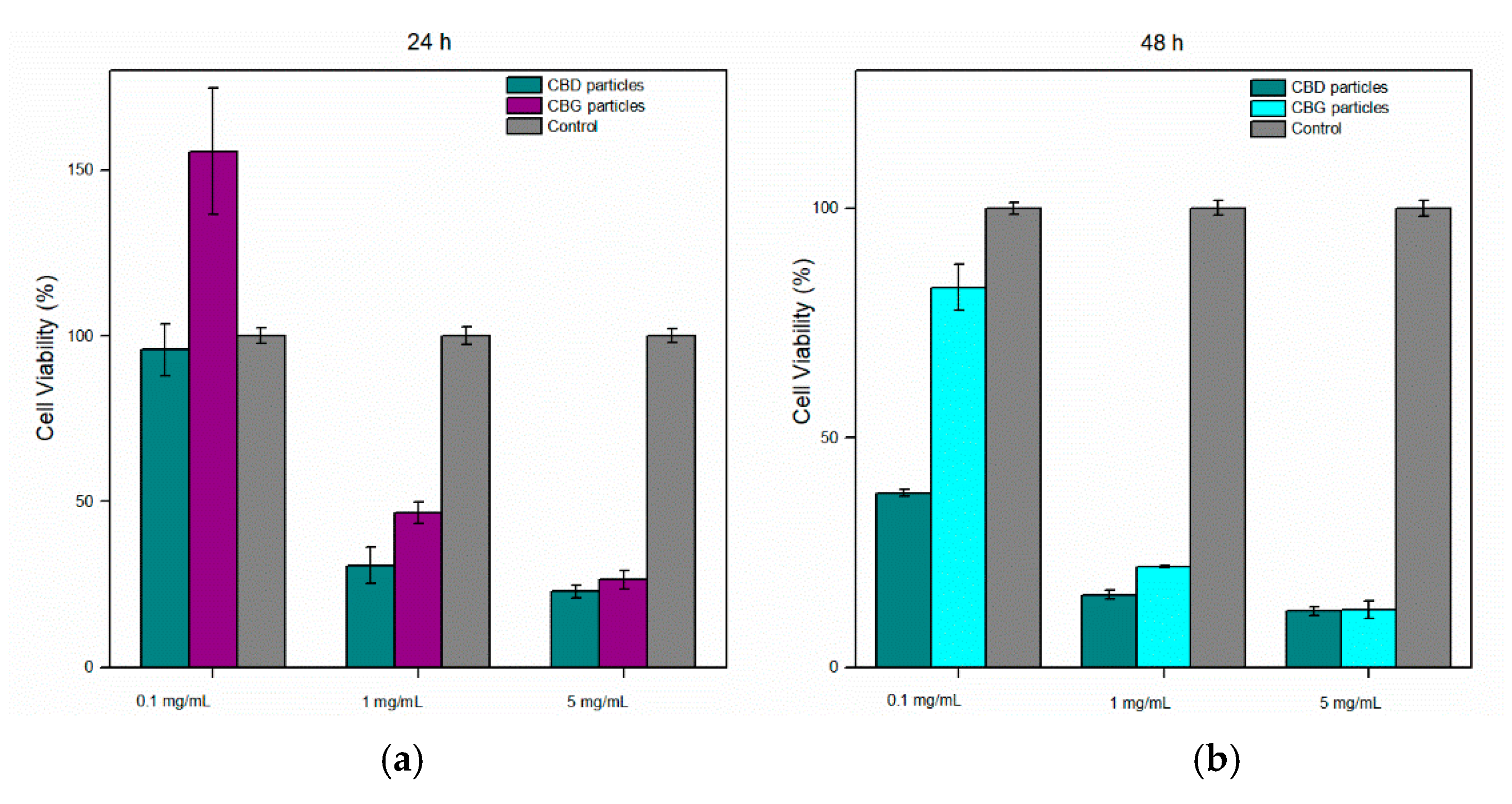 Pharmaceutics 14 01637 g010