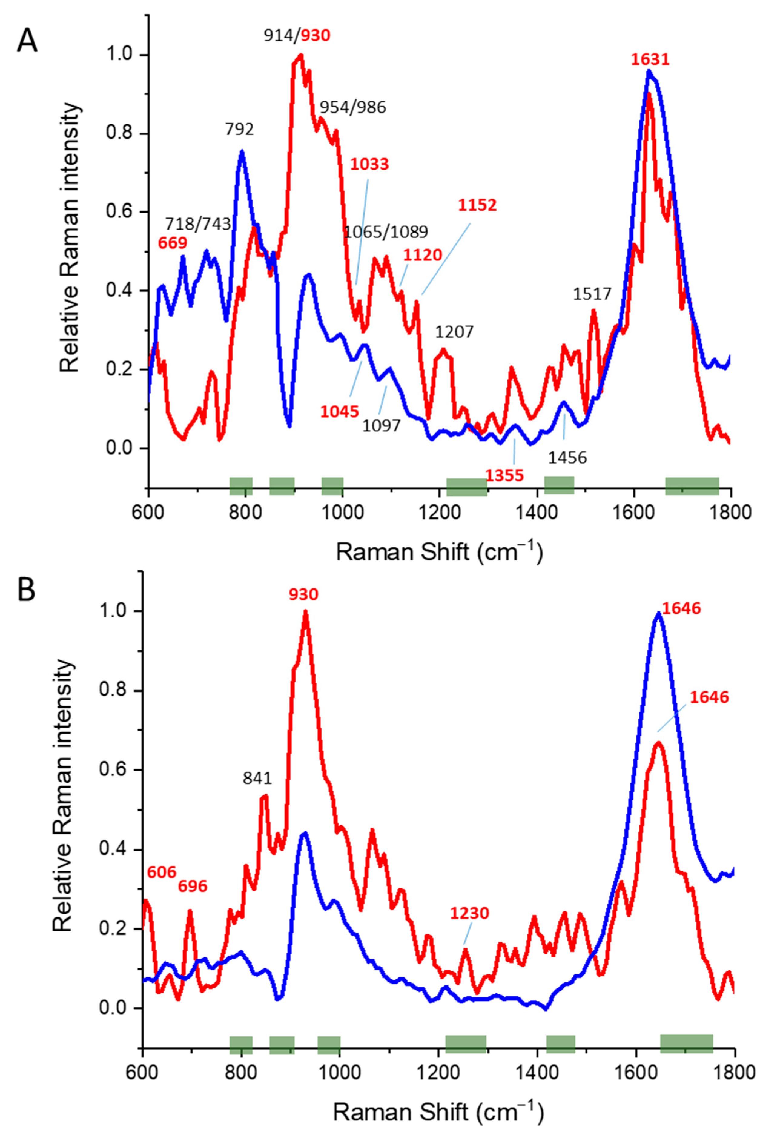 Pharmaceutics 14 01639 g002