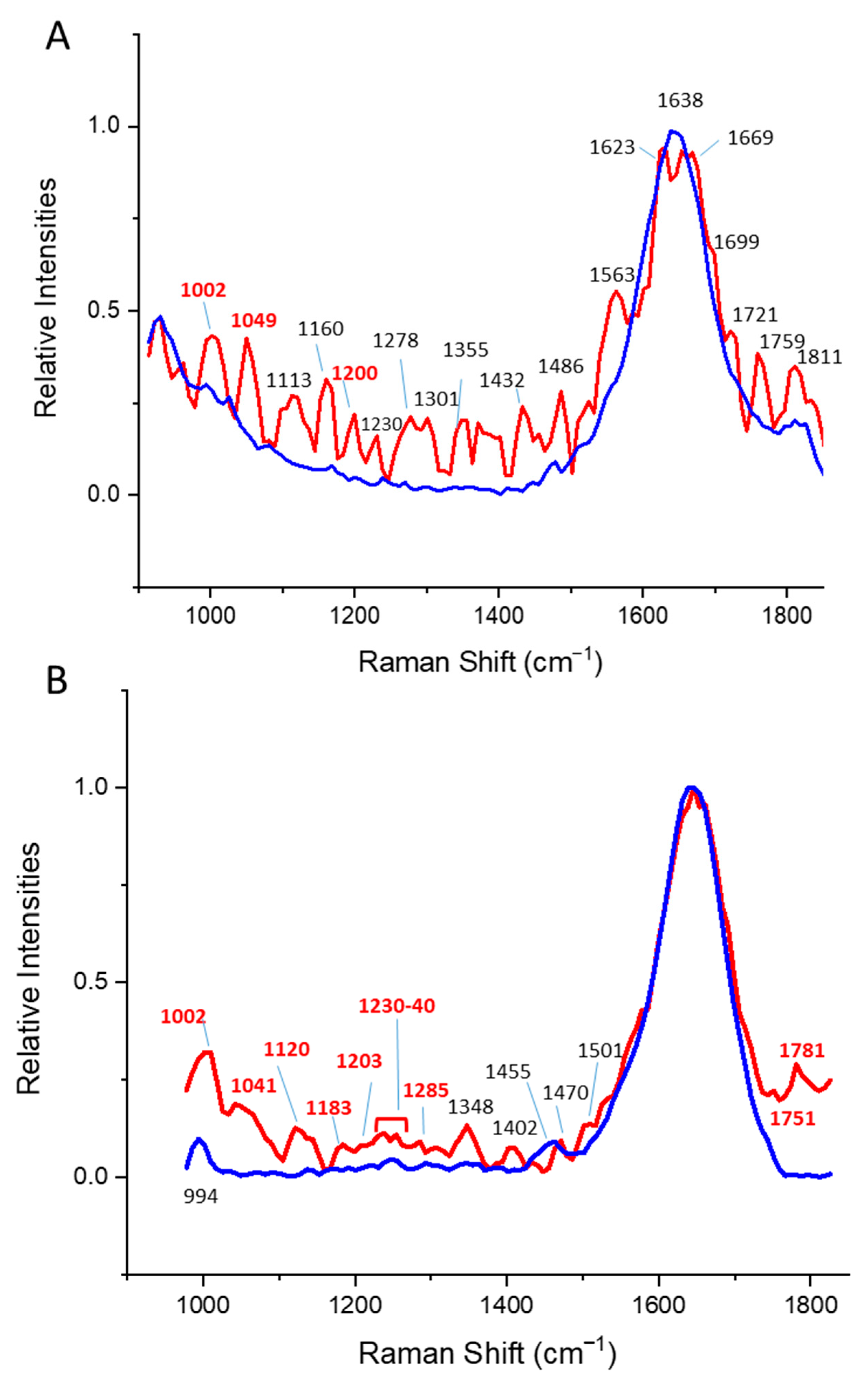 Pharmaceutics 14 01639 g003
